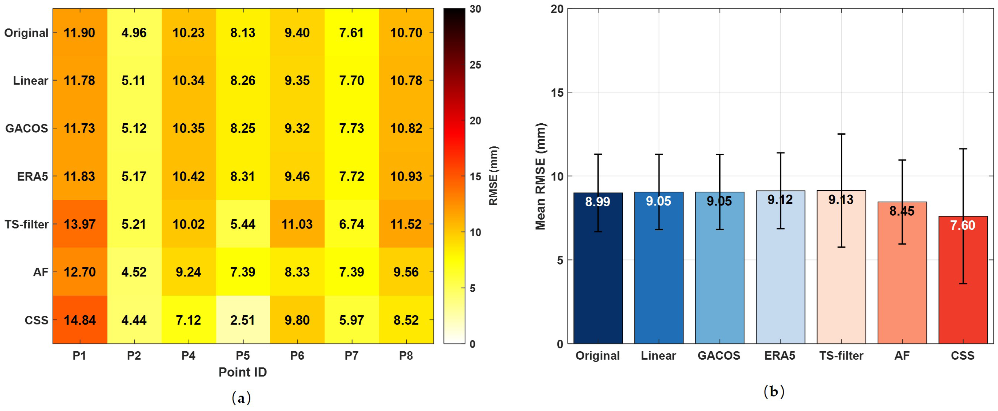 Remotesensing 17 03811 g010