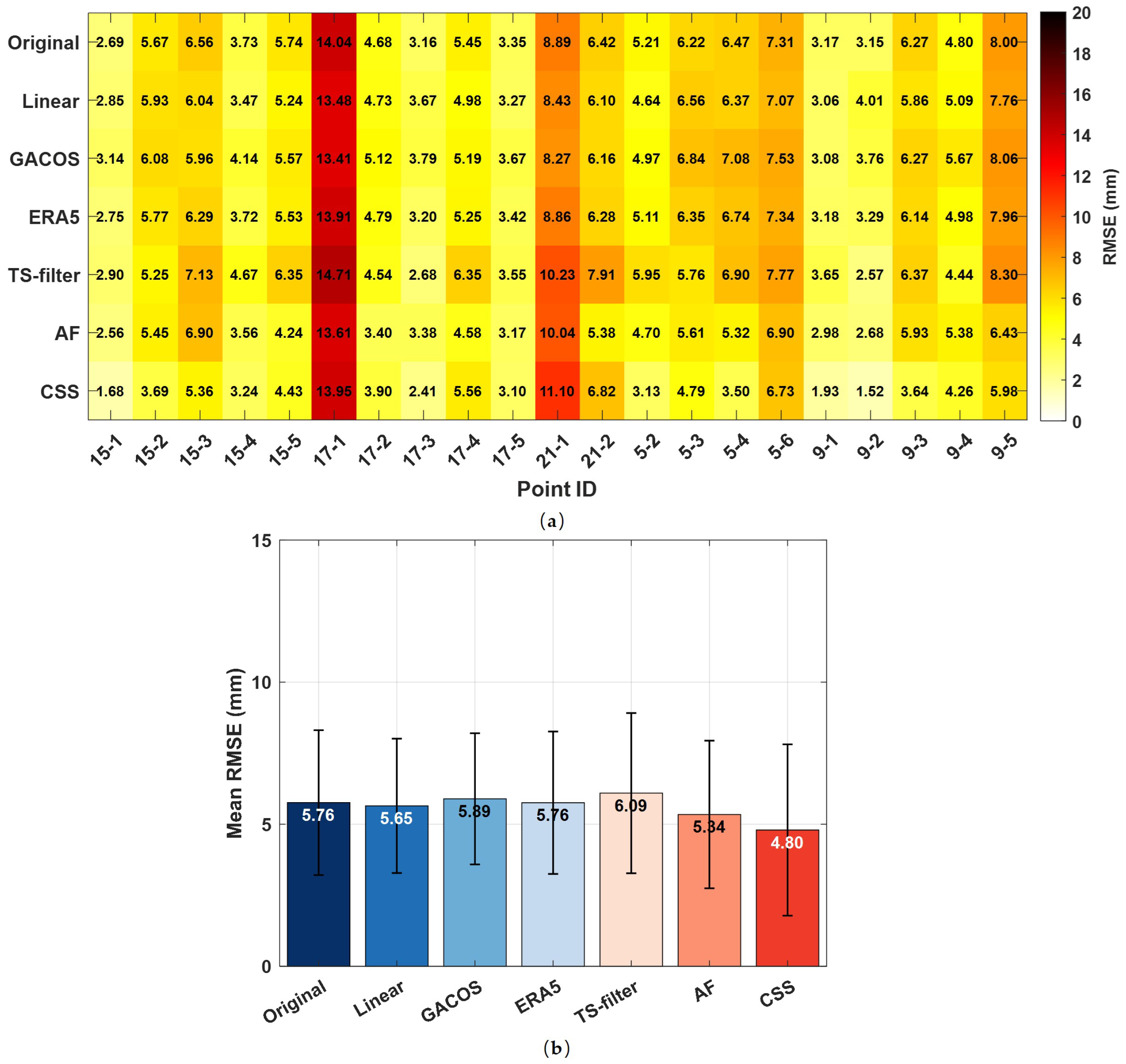 Remotesensing 17 03811 g012