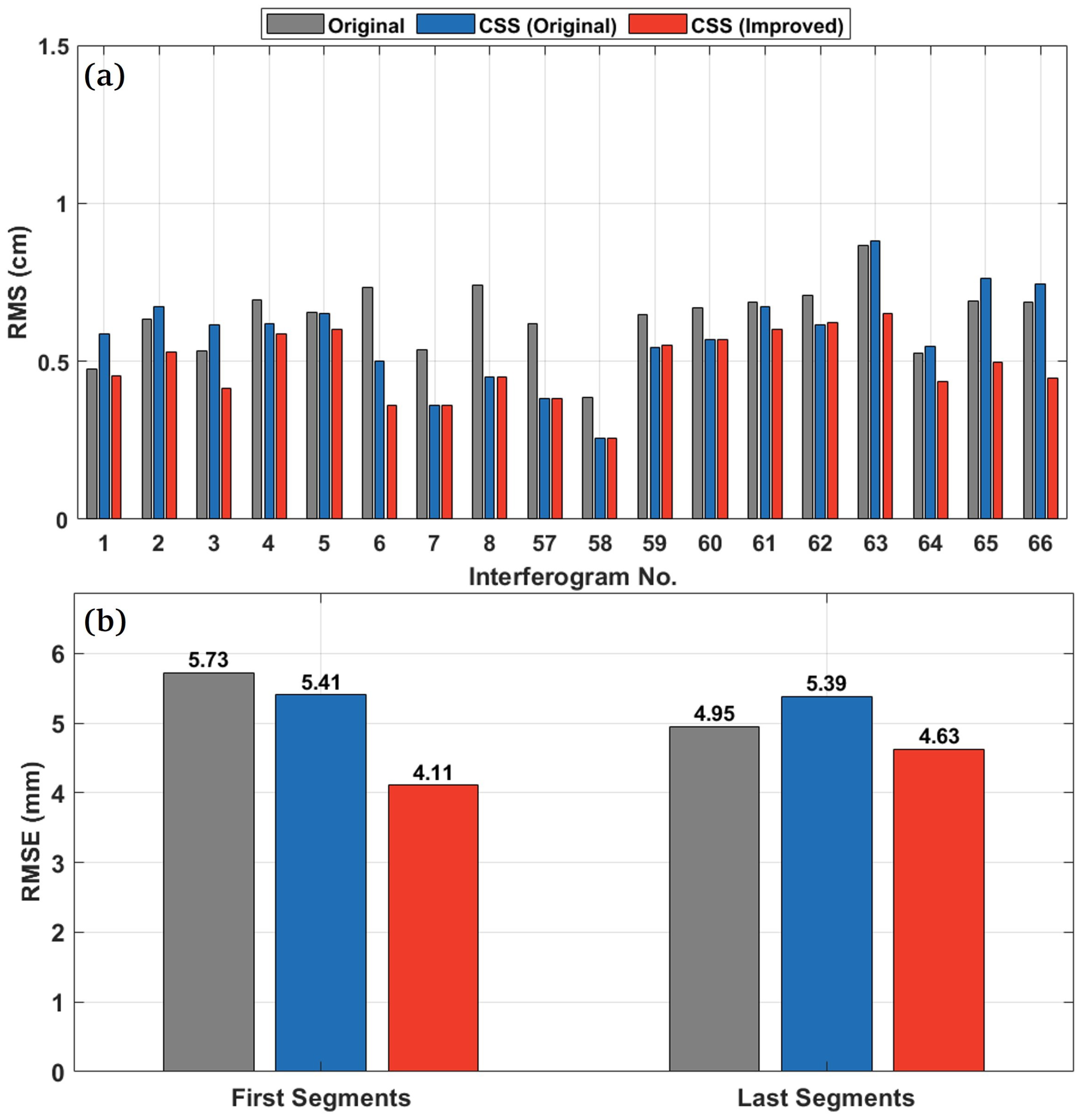 Remotesensing 17 03811 g013