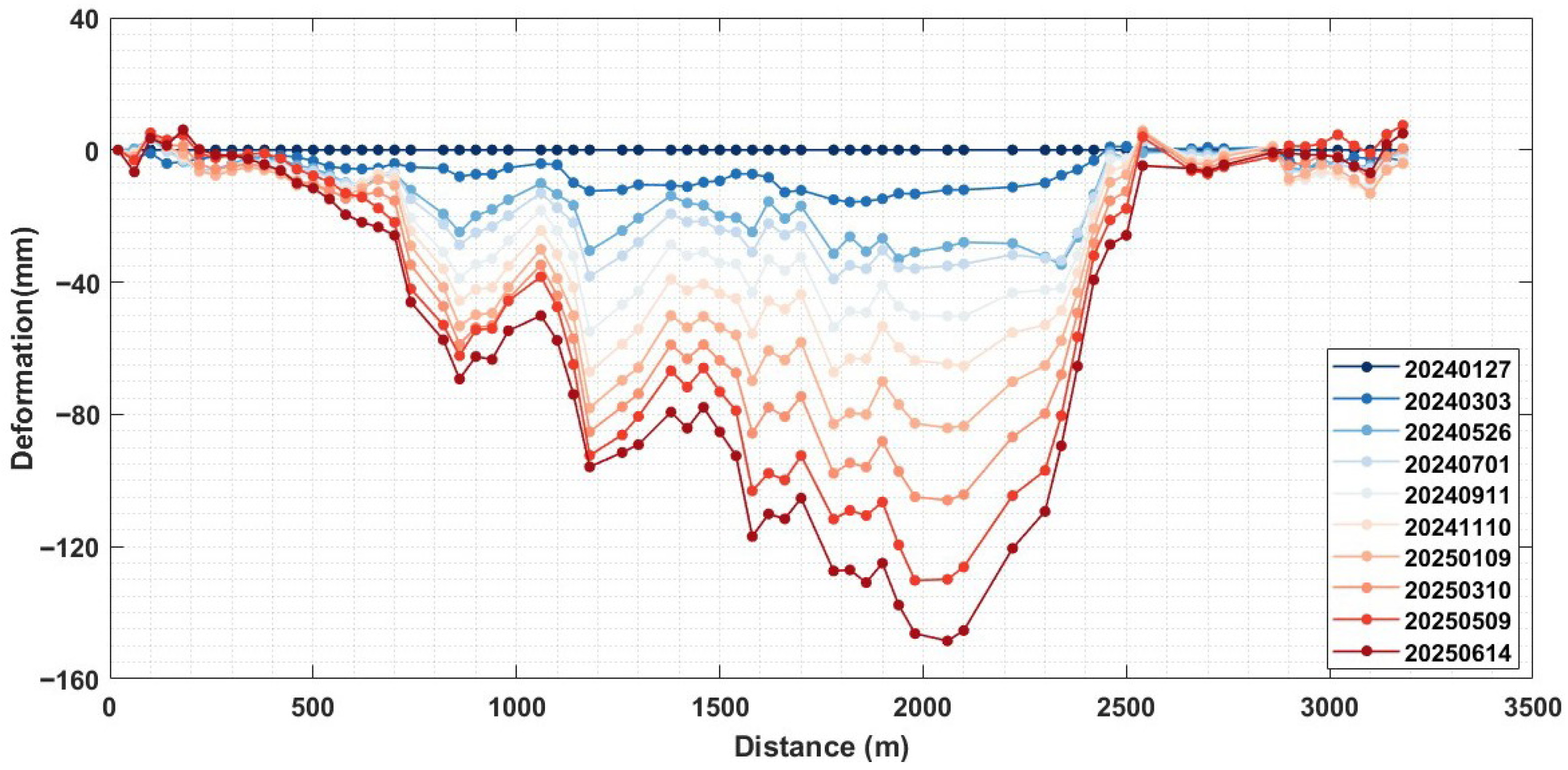 Remotesensing 17 03811 g017