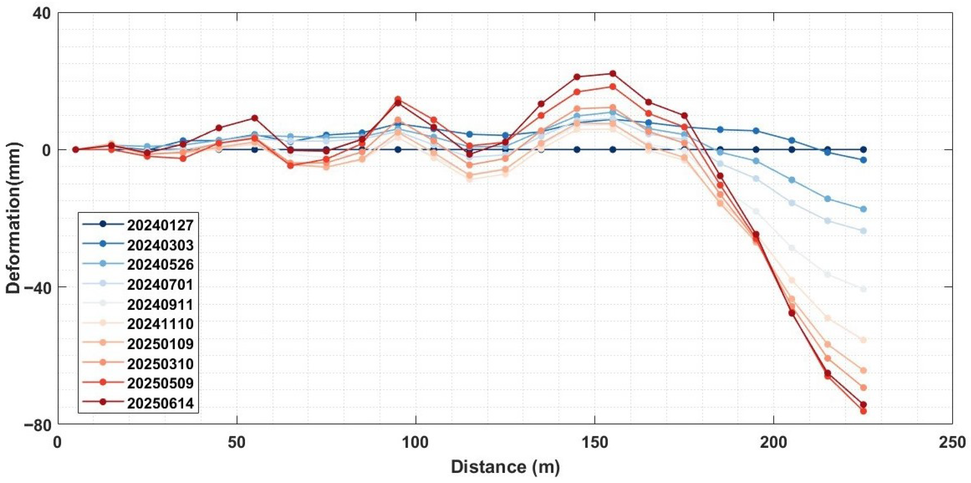 Remotesensing 17 03811 g019