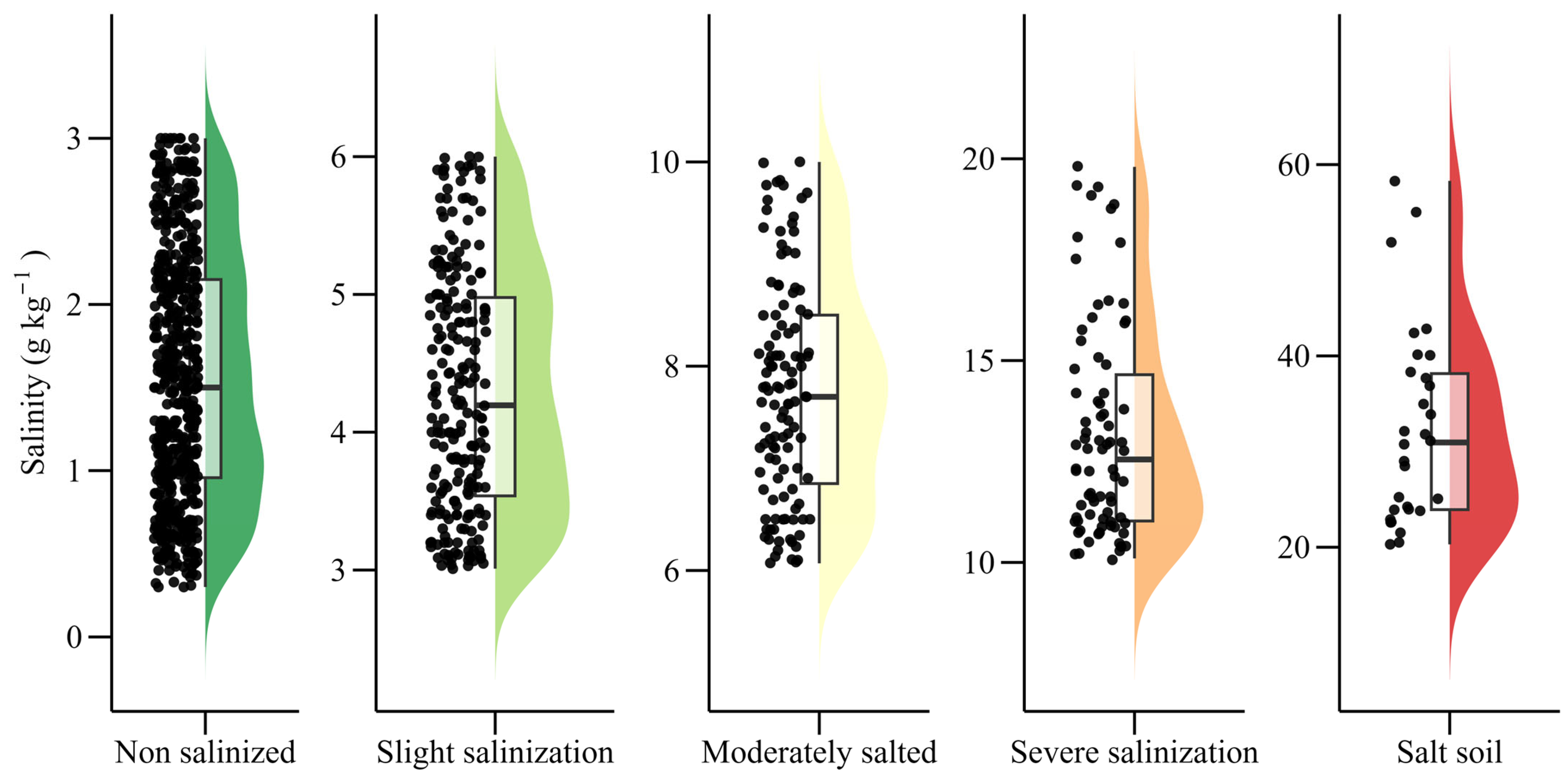Remotesensing 17 03812 g003