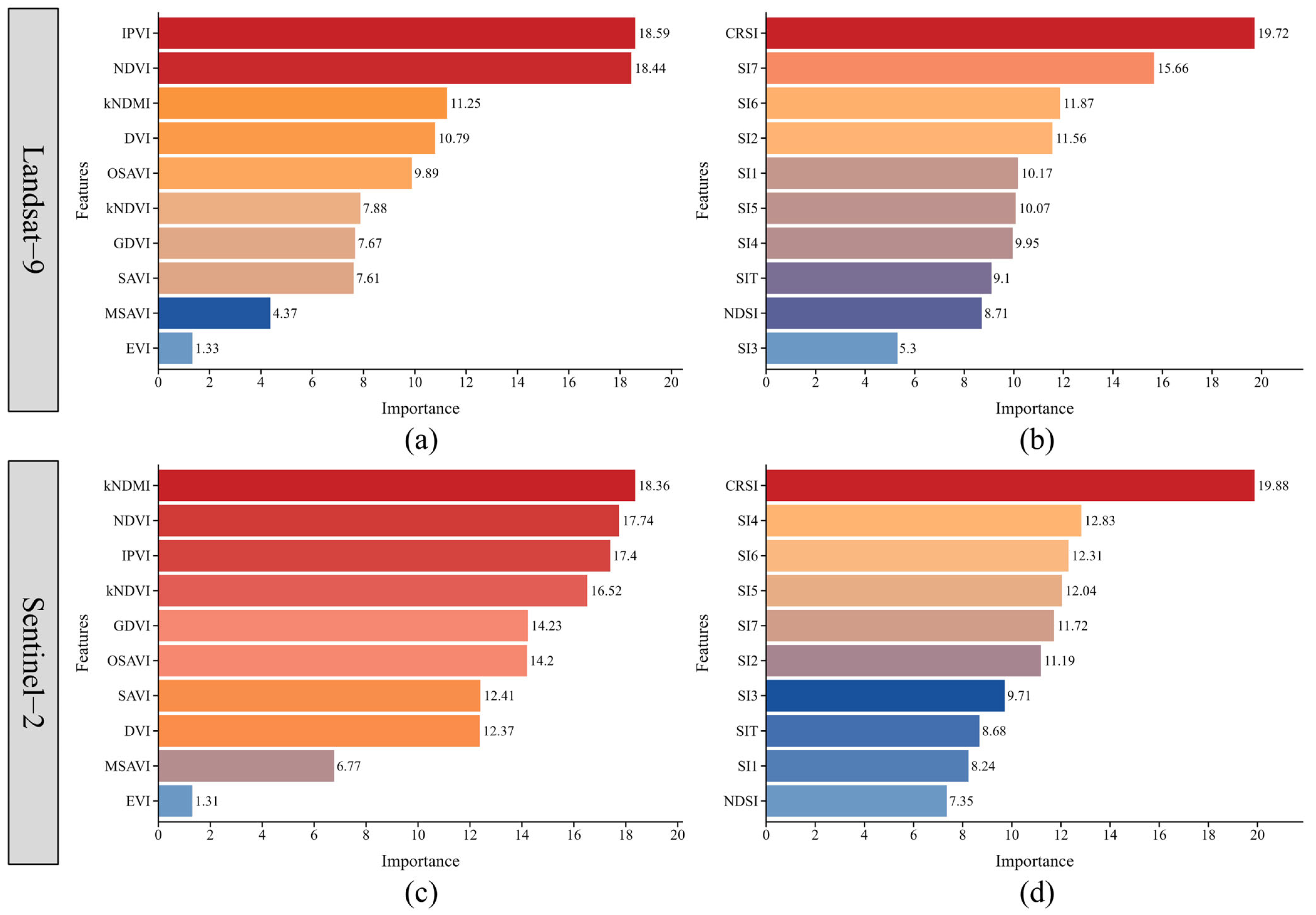 Remotesensing 17 03812 g005