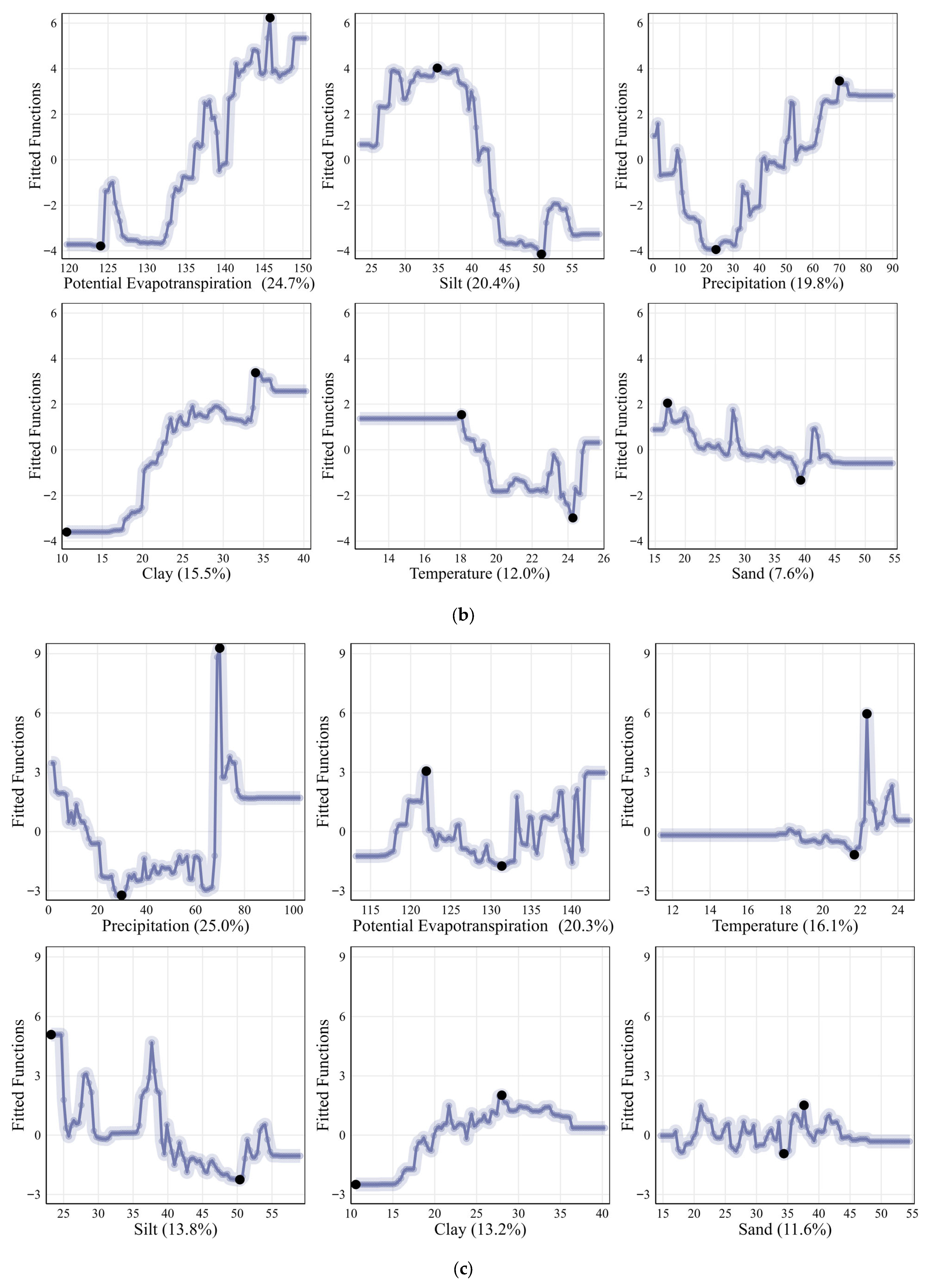 Remotesensing 17 03812 g011b