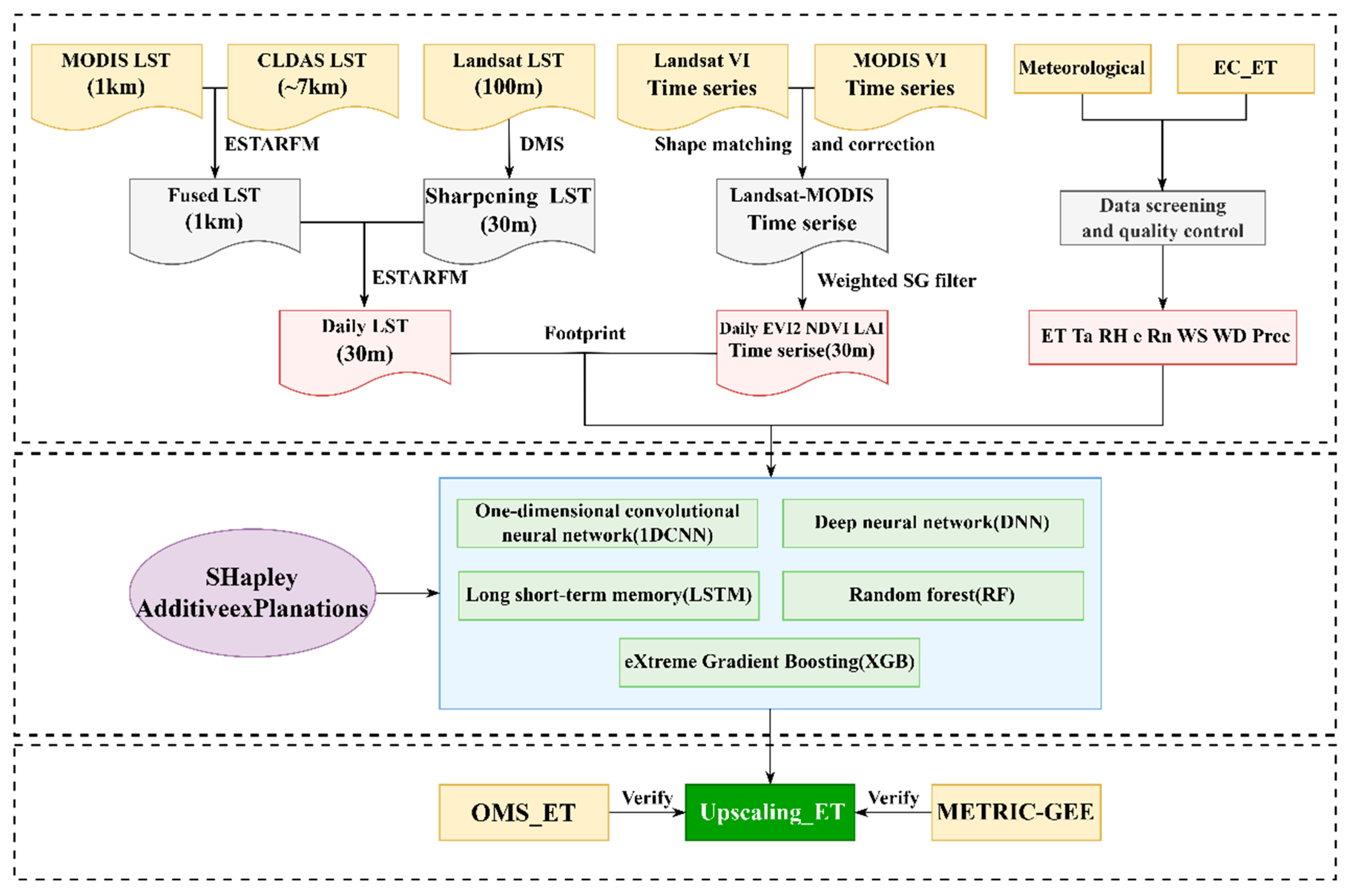 Remotesensing 17 03813 g002 Remotesensing 17 03813 g002
