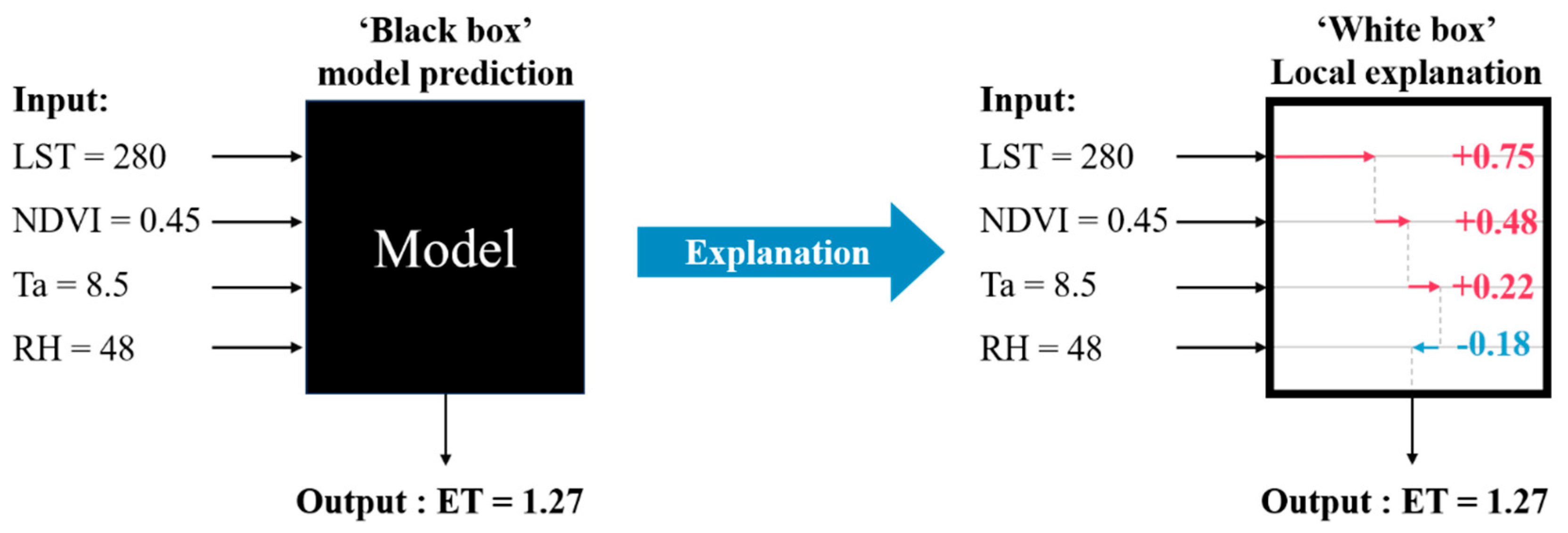 Remotesensing 17 03813 g004 Remotesensing 17 03813 g004