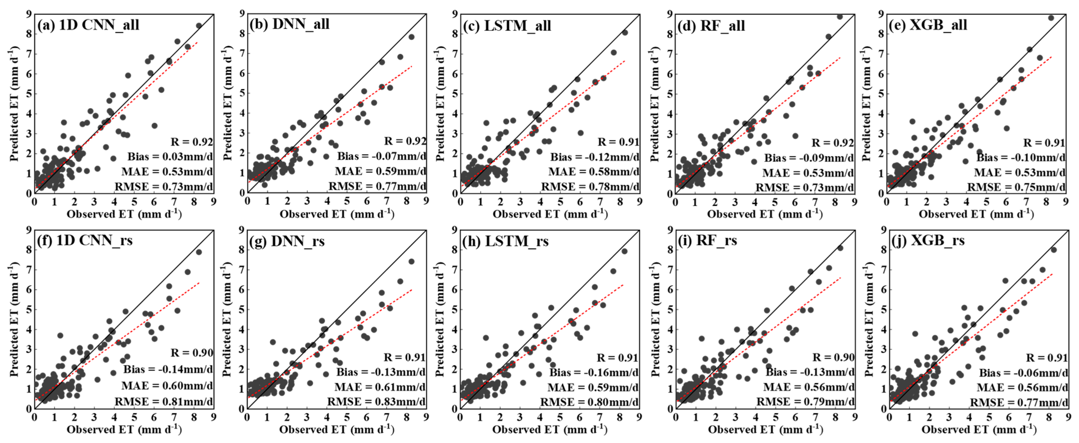 Remotesensing 17 03813 g008 Remotesensing 17 03813 g008