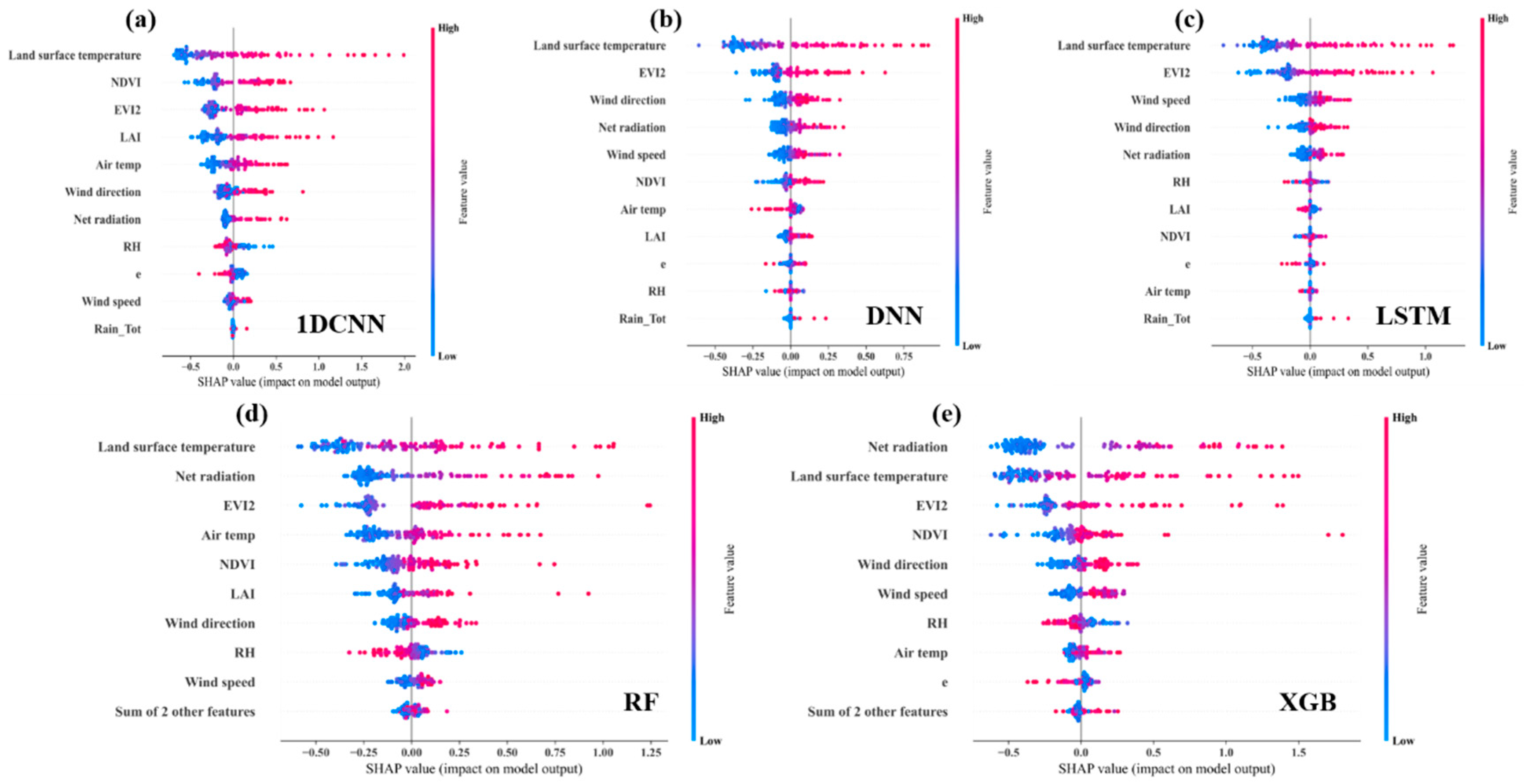 Remotesensing 17 03813 g009 Remotesensing 17 03813 g009