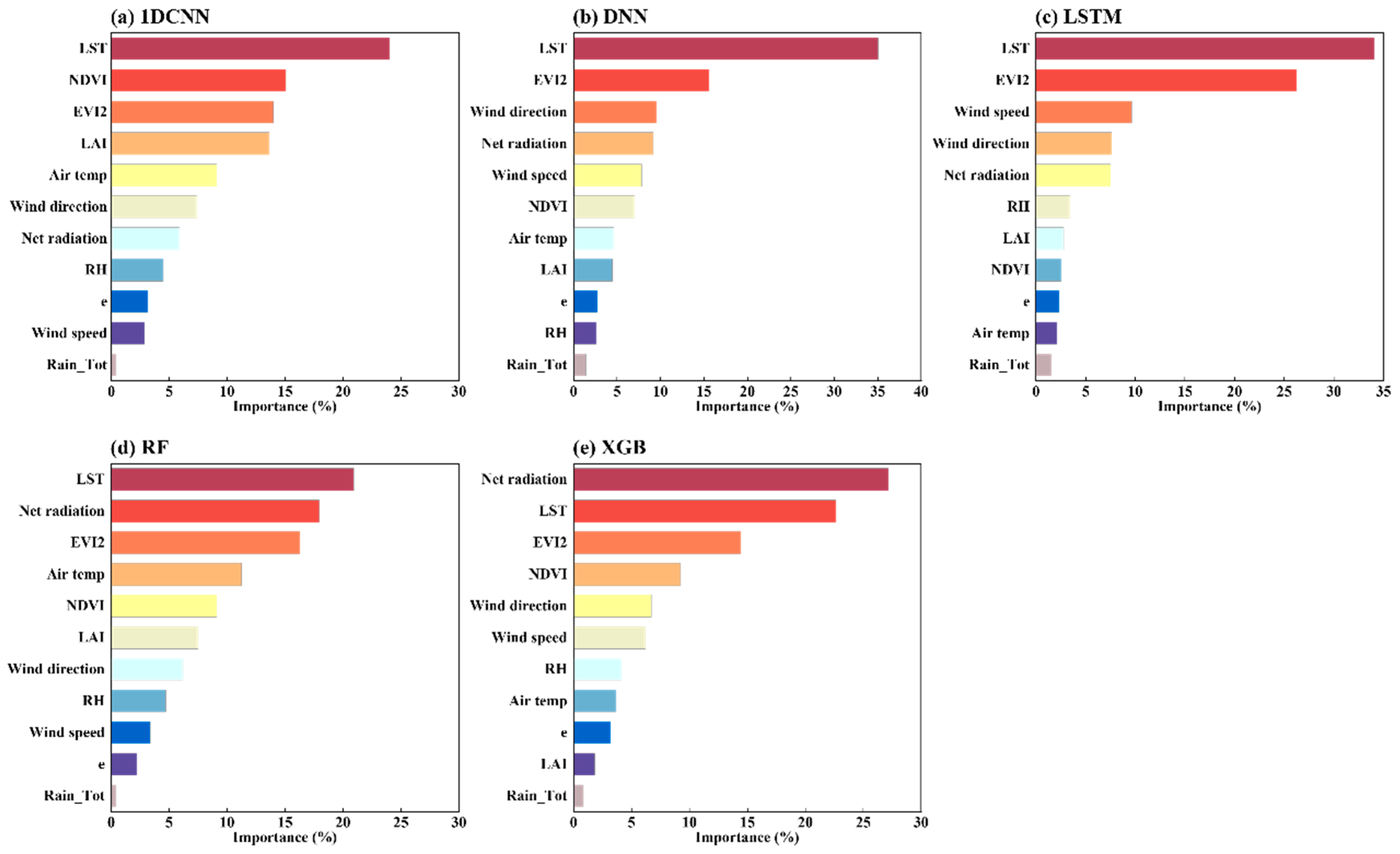 Remotesensing 17 03813 g010 Remotesensing 17 03813 g010