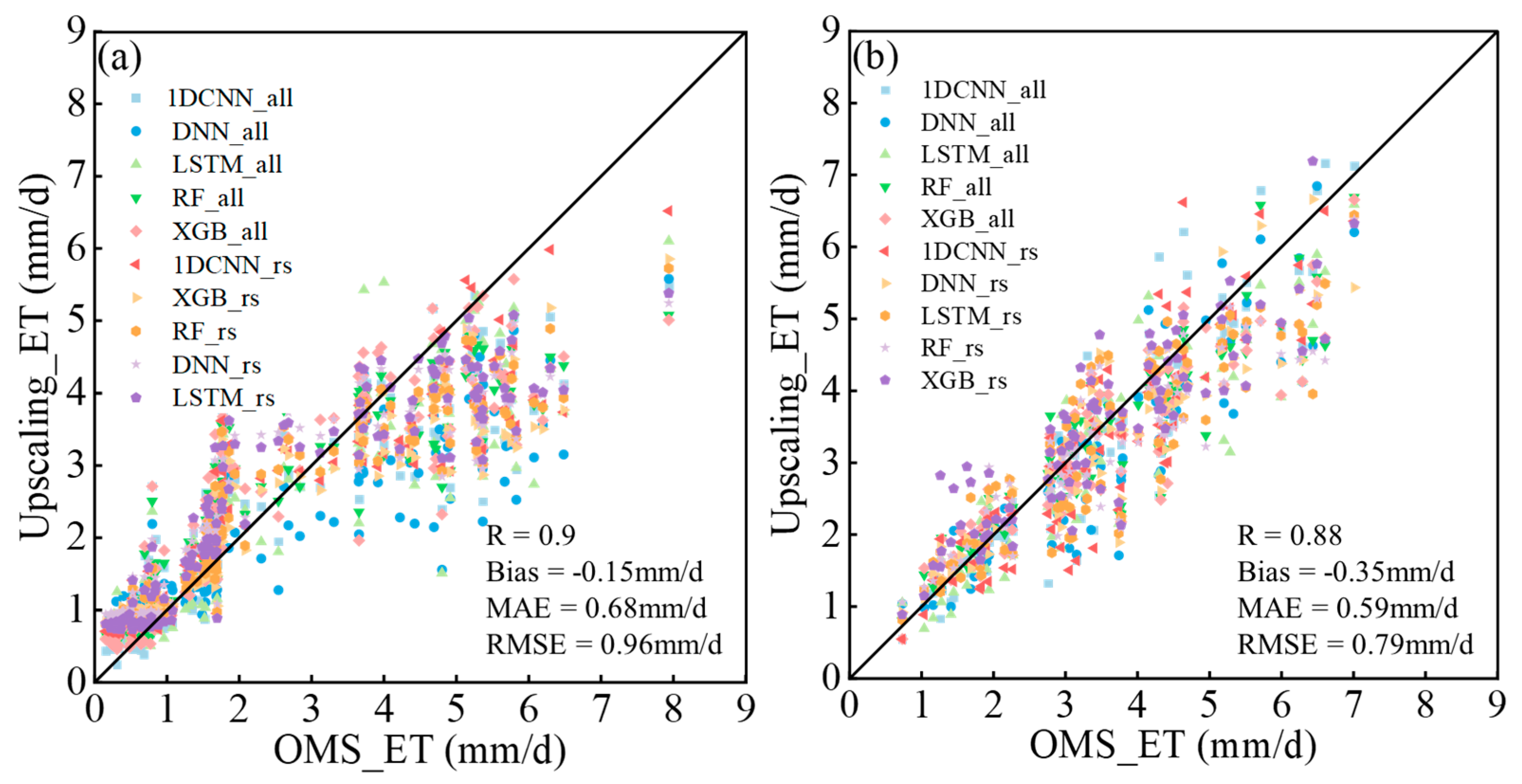 Remotesensing 17 03813 g011 Remotesensing 17 03813 g011