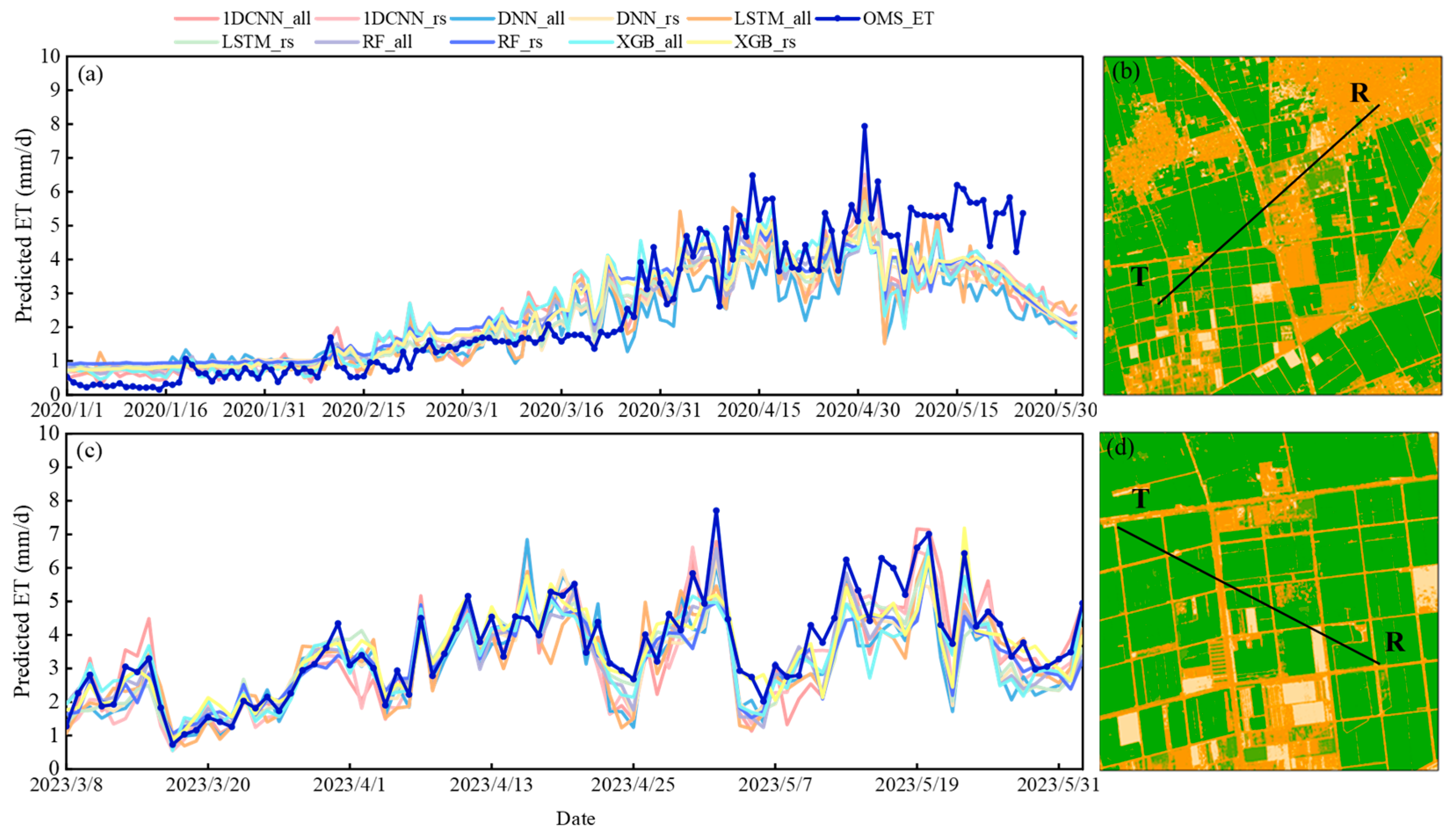 Remotesensing 17 03813 g012 Remotesensing 17 03813 g012