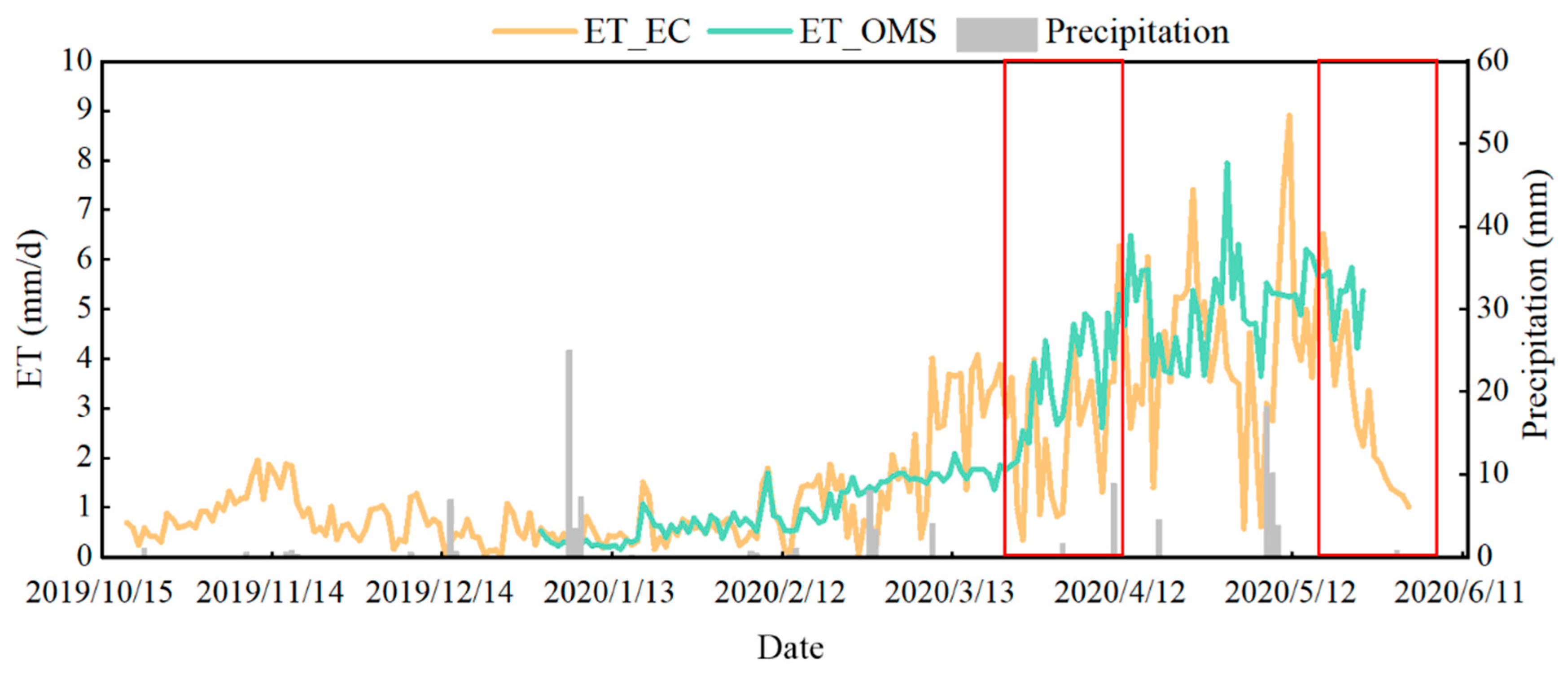 Remotesensing 17 03813 g013 Remotesensing 17 03813 g013