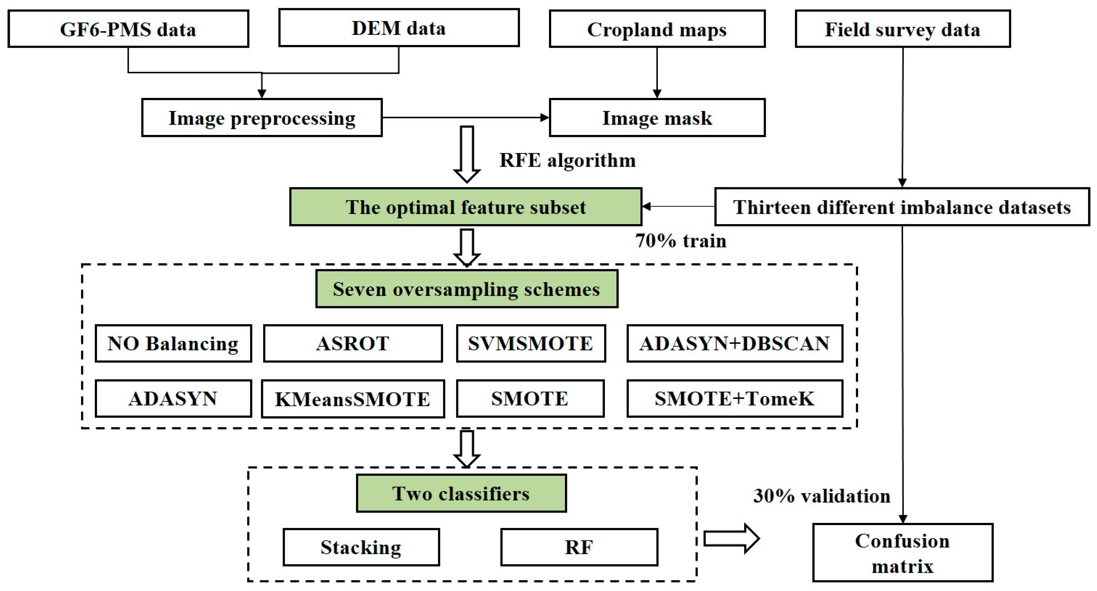 Remotesensing 17 03814 g002