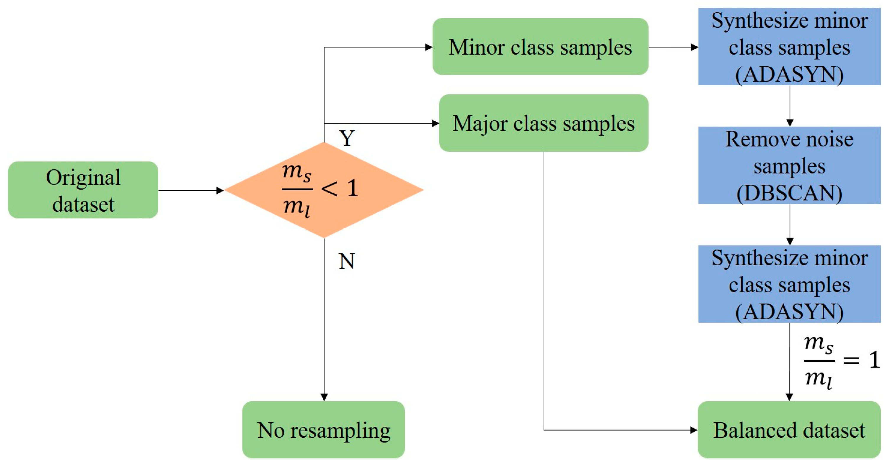 Remotesensing 17 03814 g006