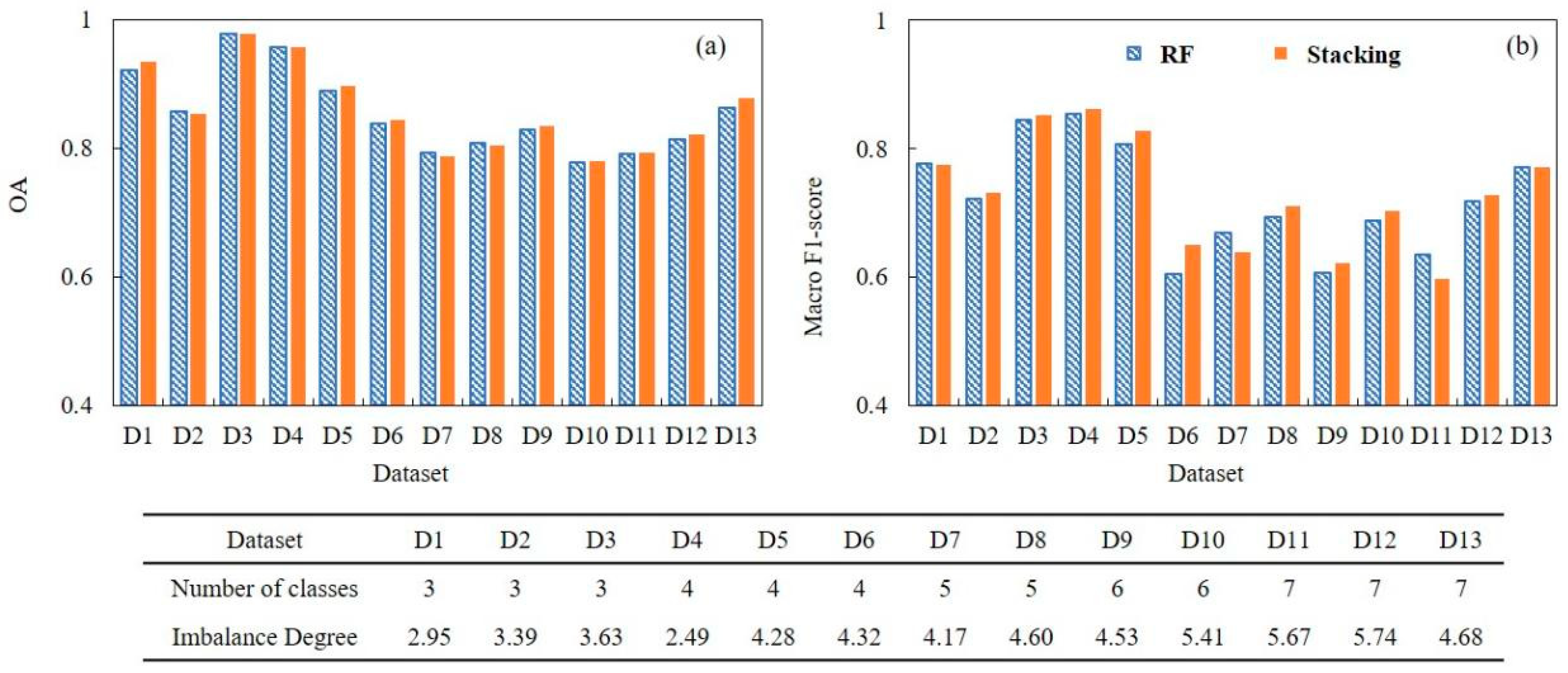 Remotesensing 17 03814 g007
