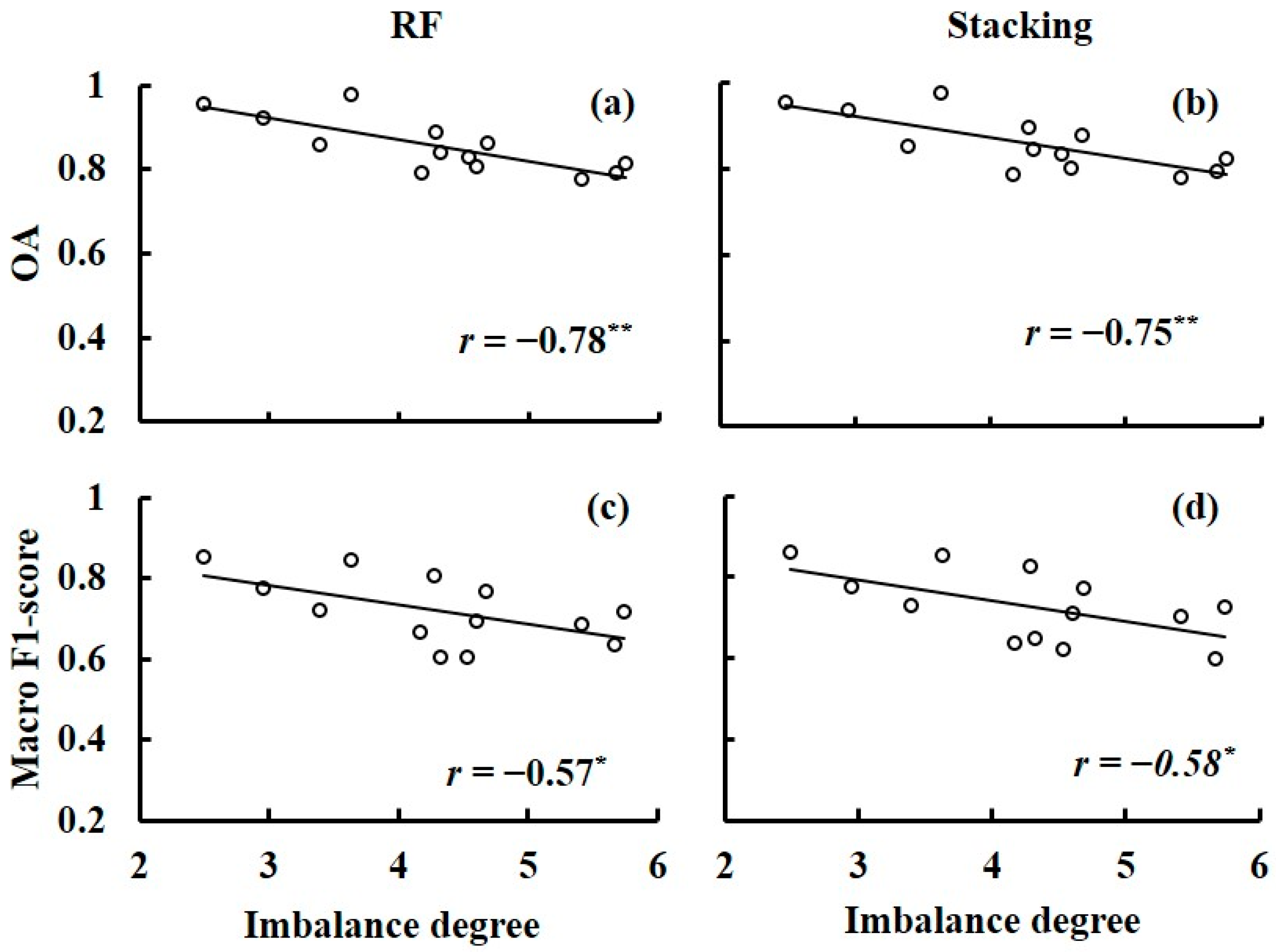 Remotesensing 17 03814 g008