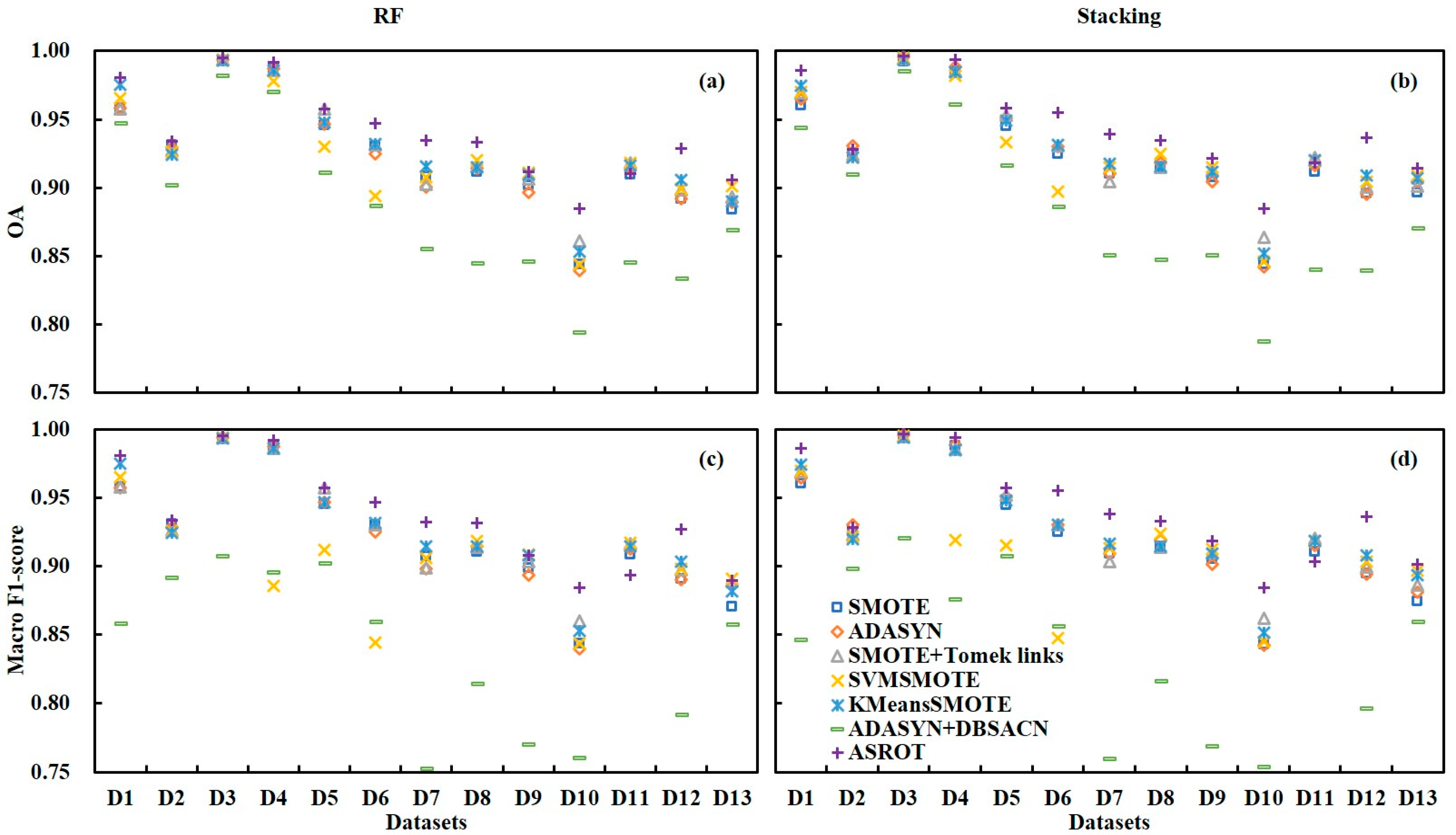 Remotesensing 17 03814 g009