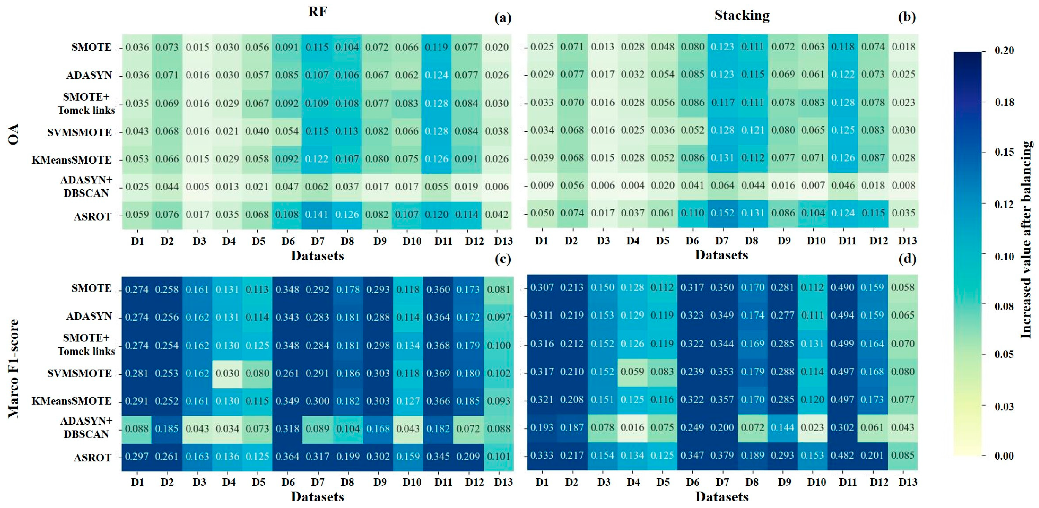 Remotesensing 17 03814 g010