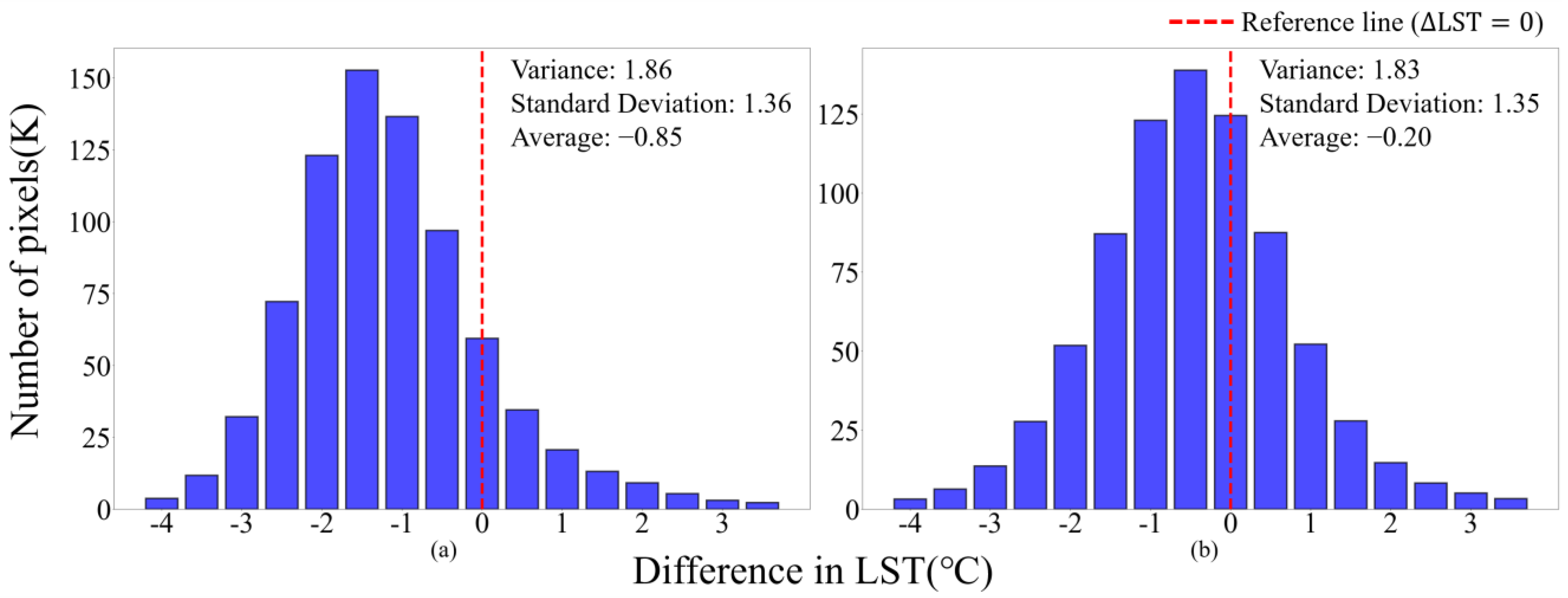 Remotesensing 17 03815 g005