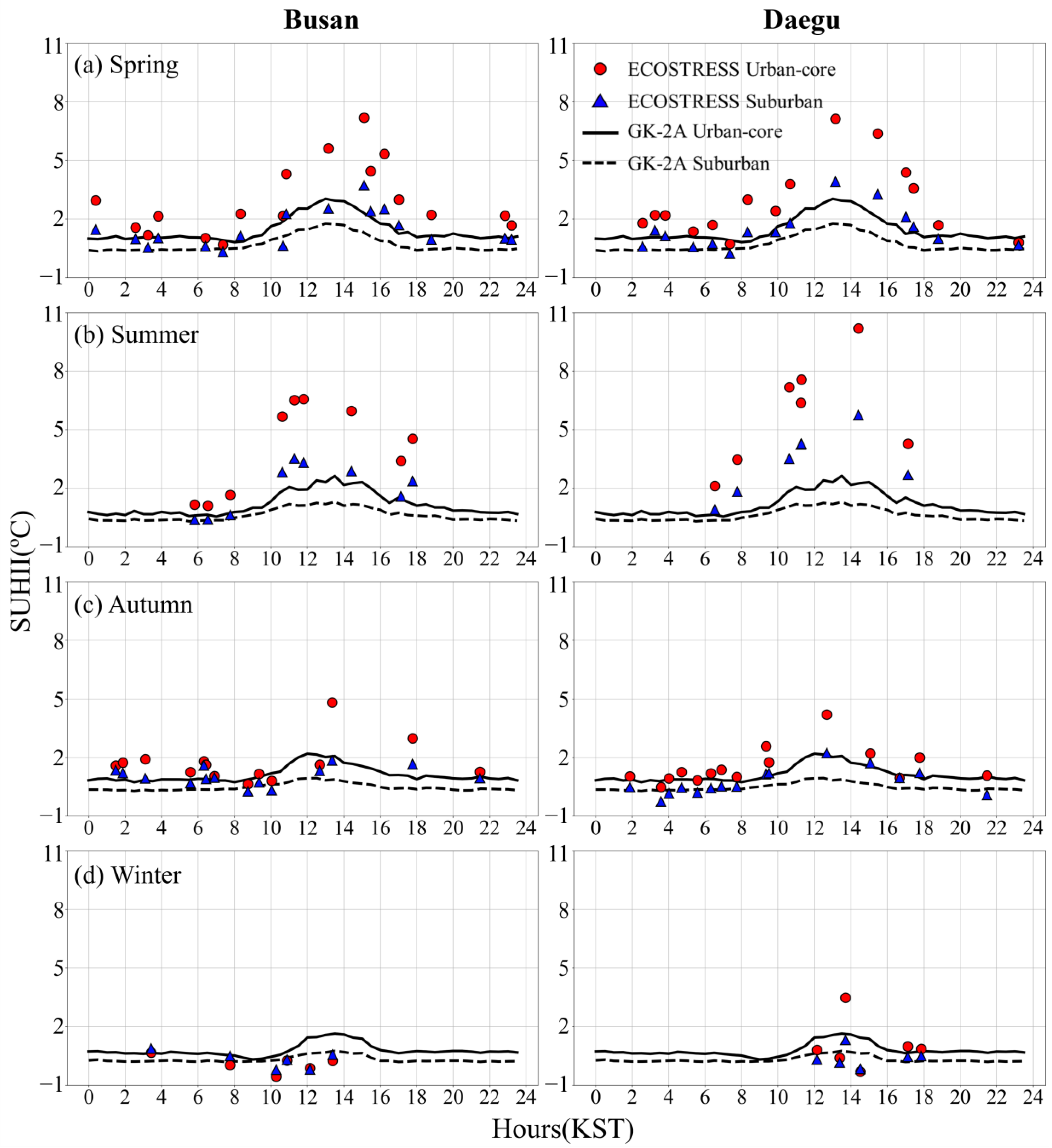 Remotesensing 17 03815 g006