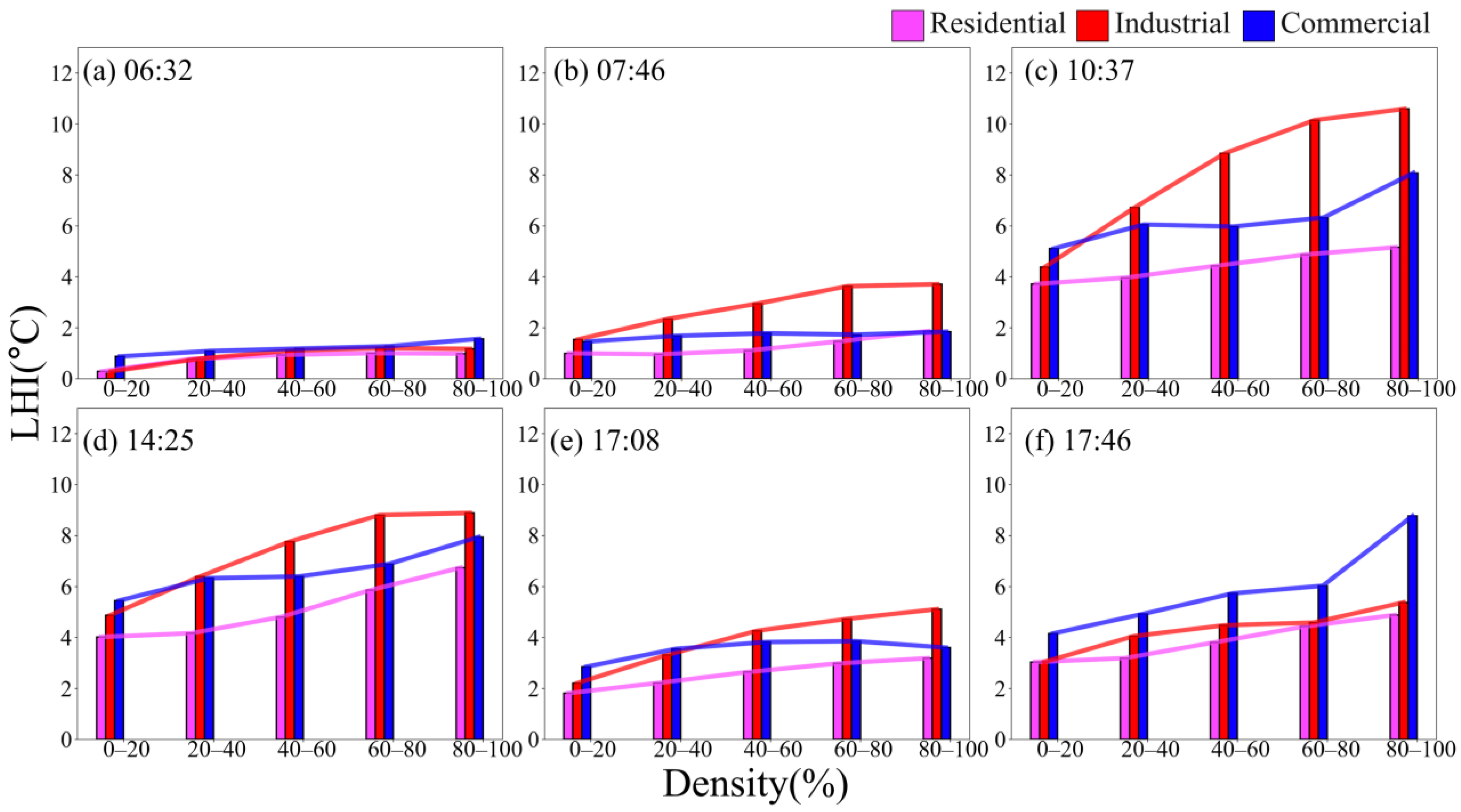 Remotesensing 17 03815 g010