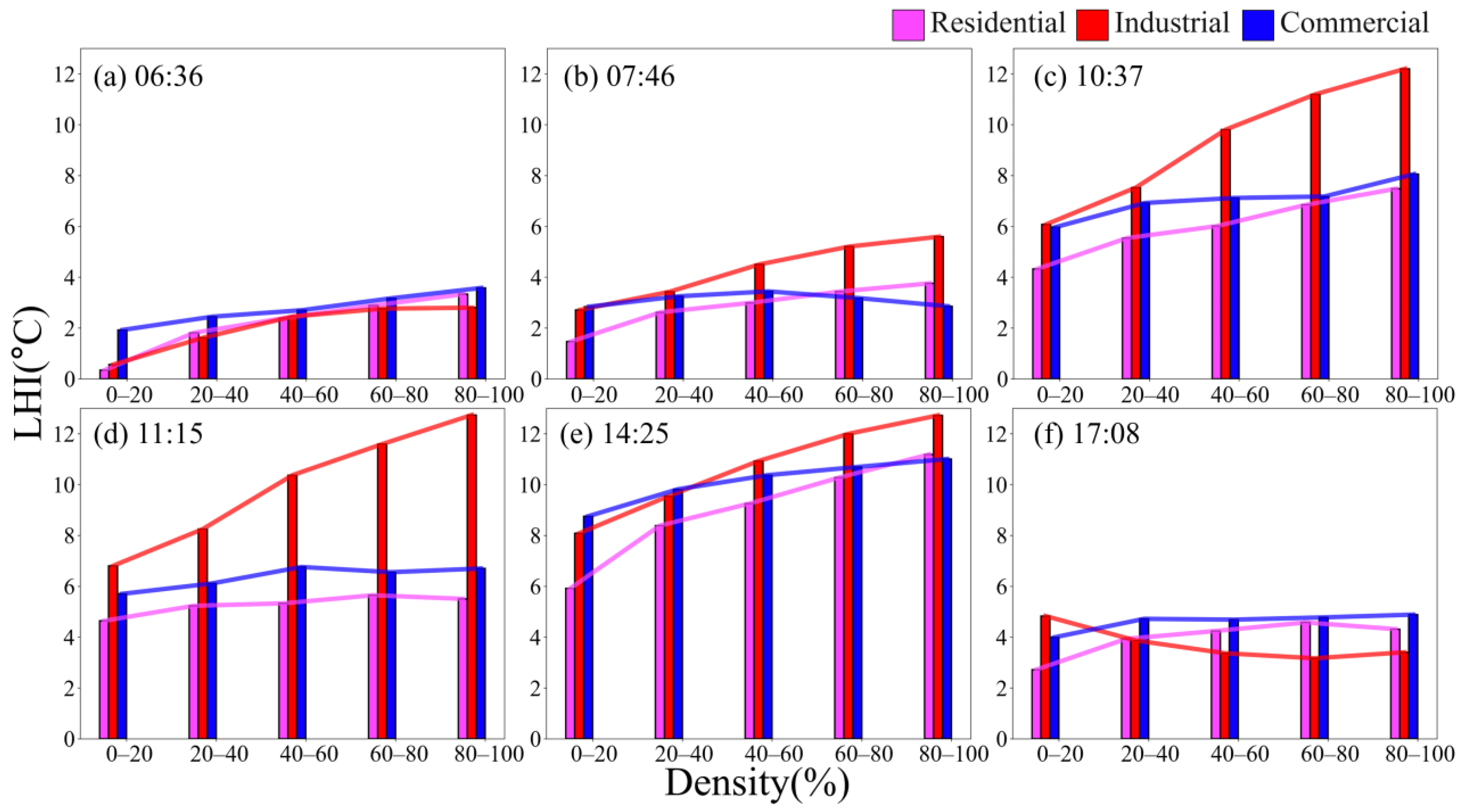 Remotesensing 17 03815 g011