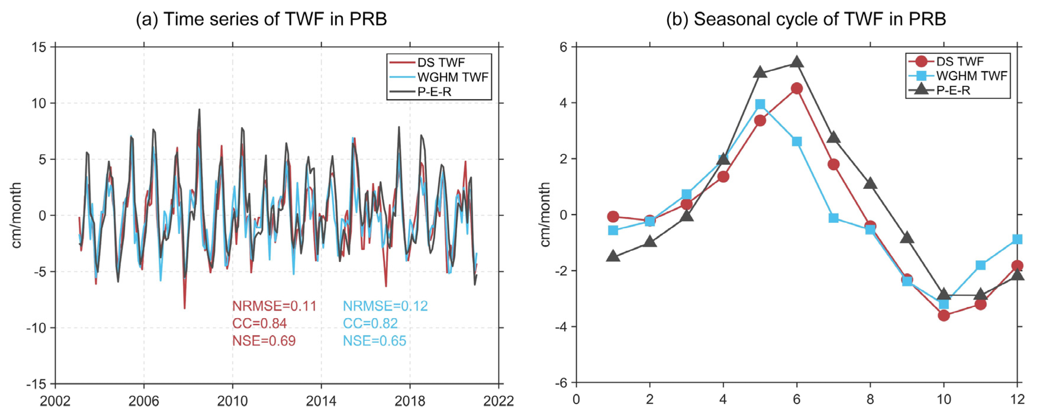 Remotesensing 17 03816 g005
