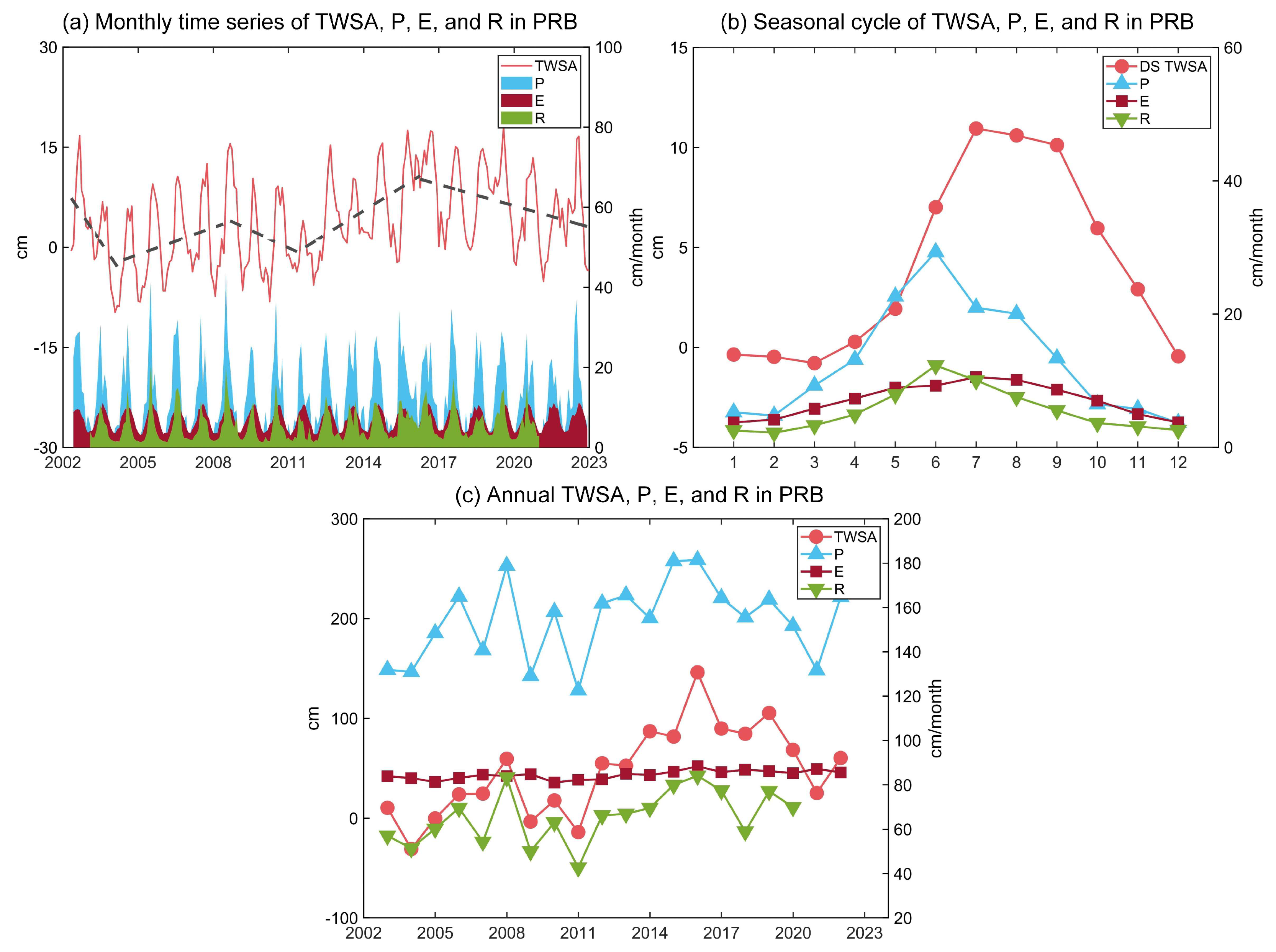 Remotesensing 17 03816 g006