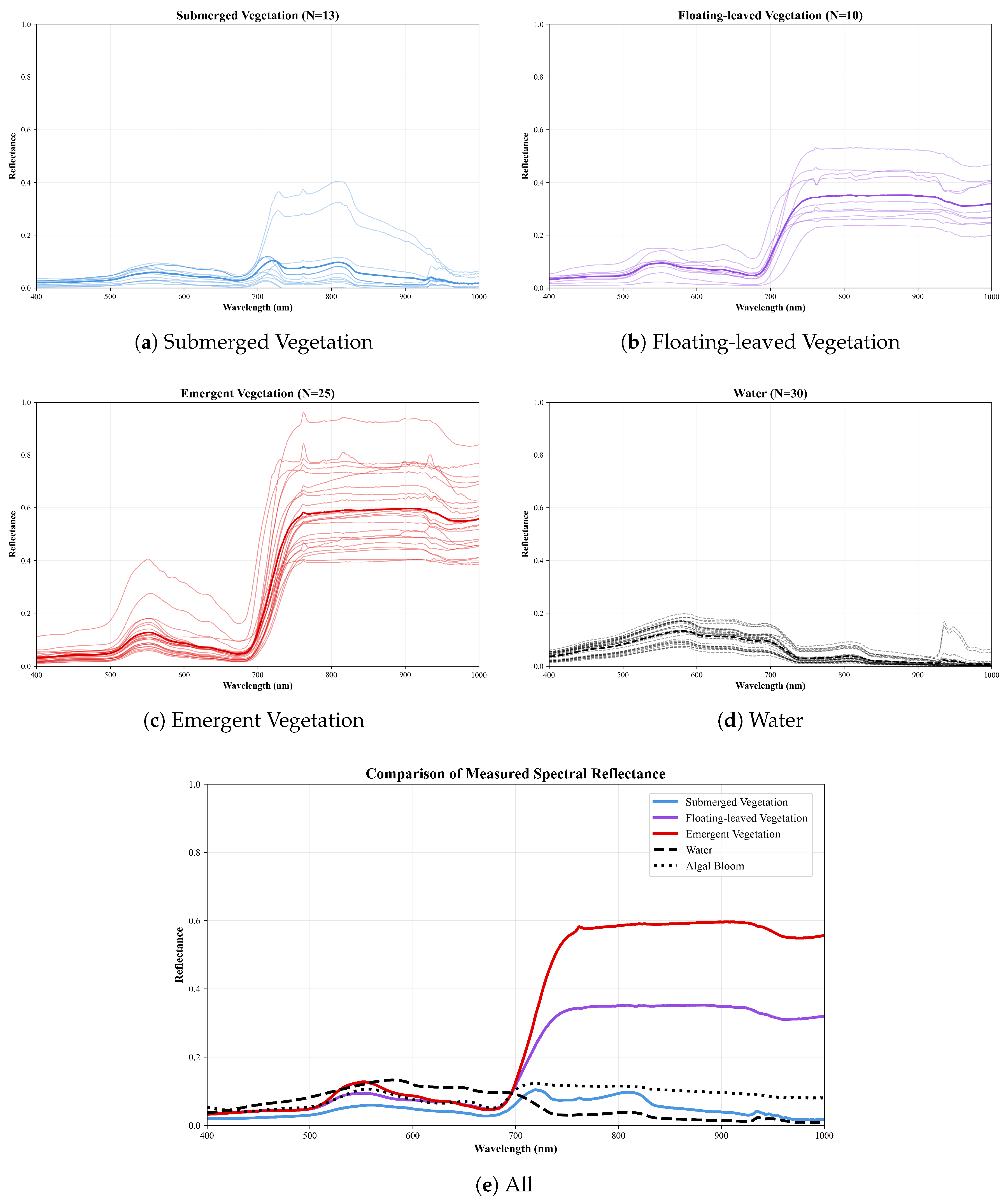 Remotesensing 17 03817 g004
