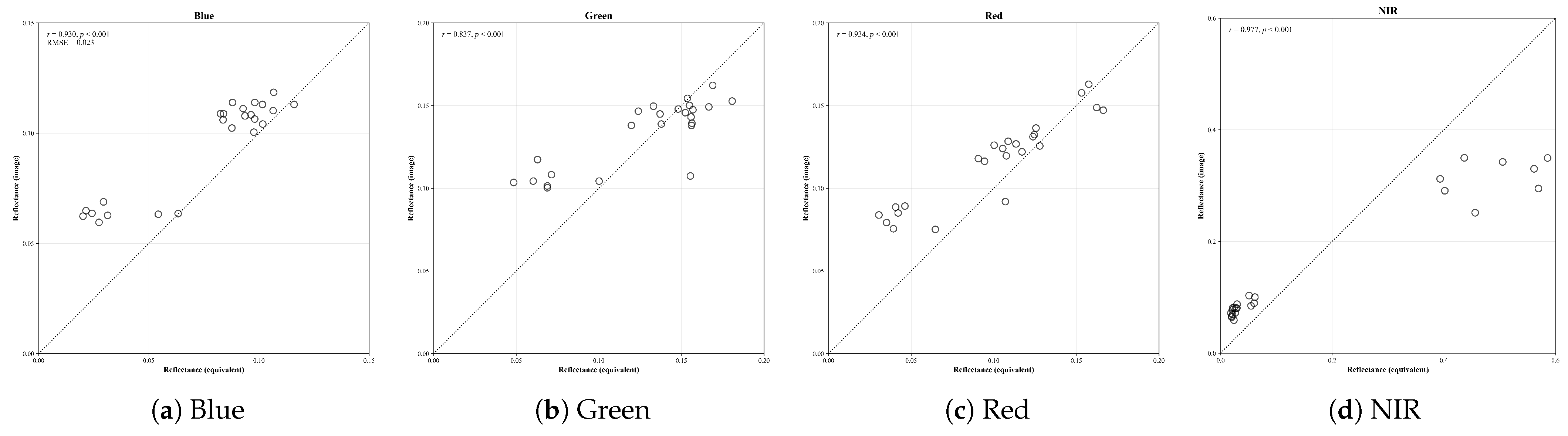 Remotesensing 17 03817 g005