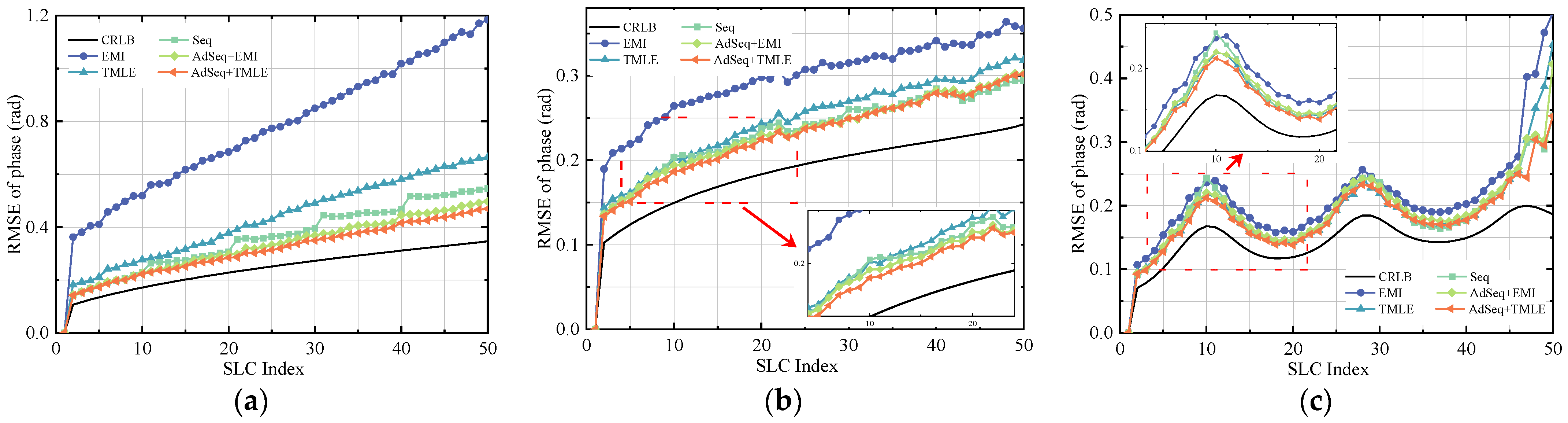 Remotesensing 17 03818 g004