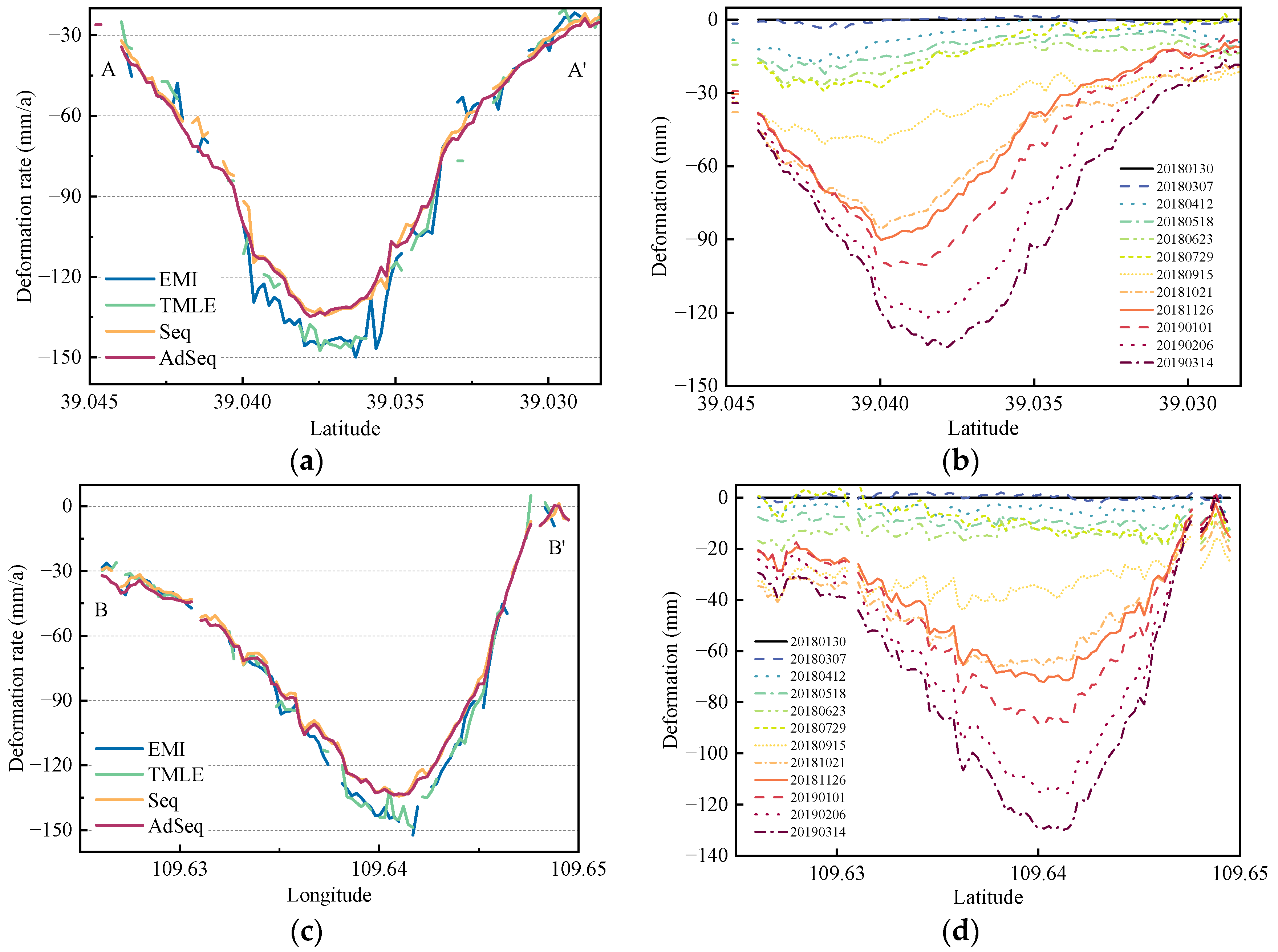 Remotesensing 17 03818 g011