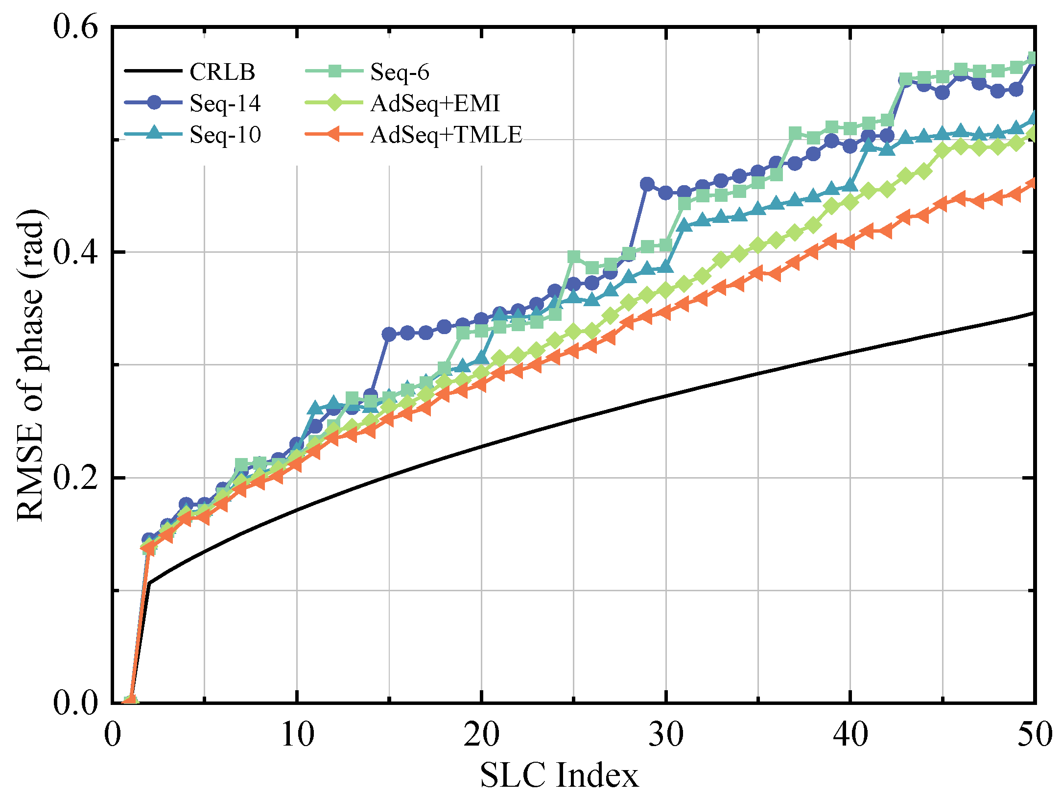 Remotesensing 17 03818 g013