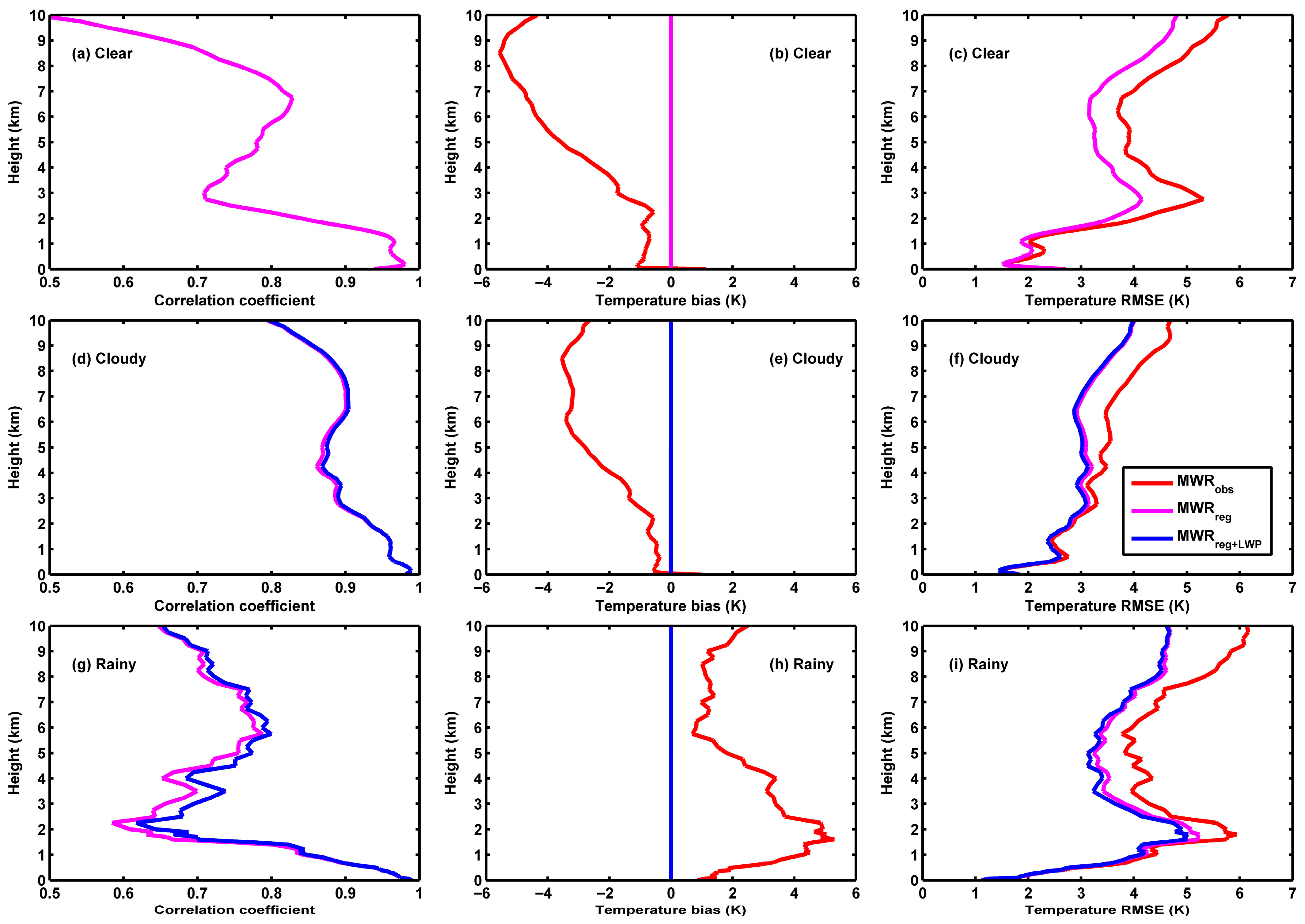 Remotesensing 17 03819 g004 Remotesensing 17 03819 g004
