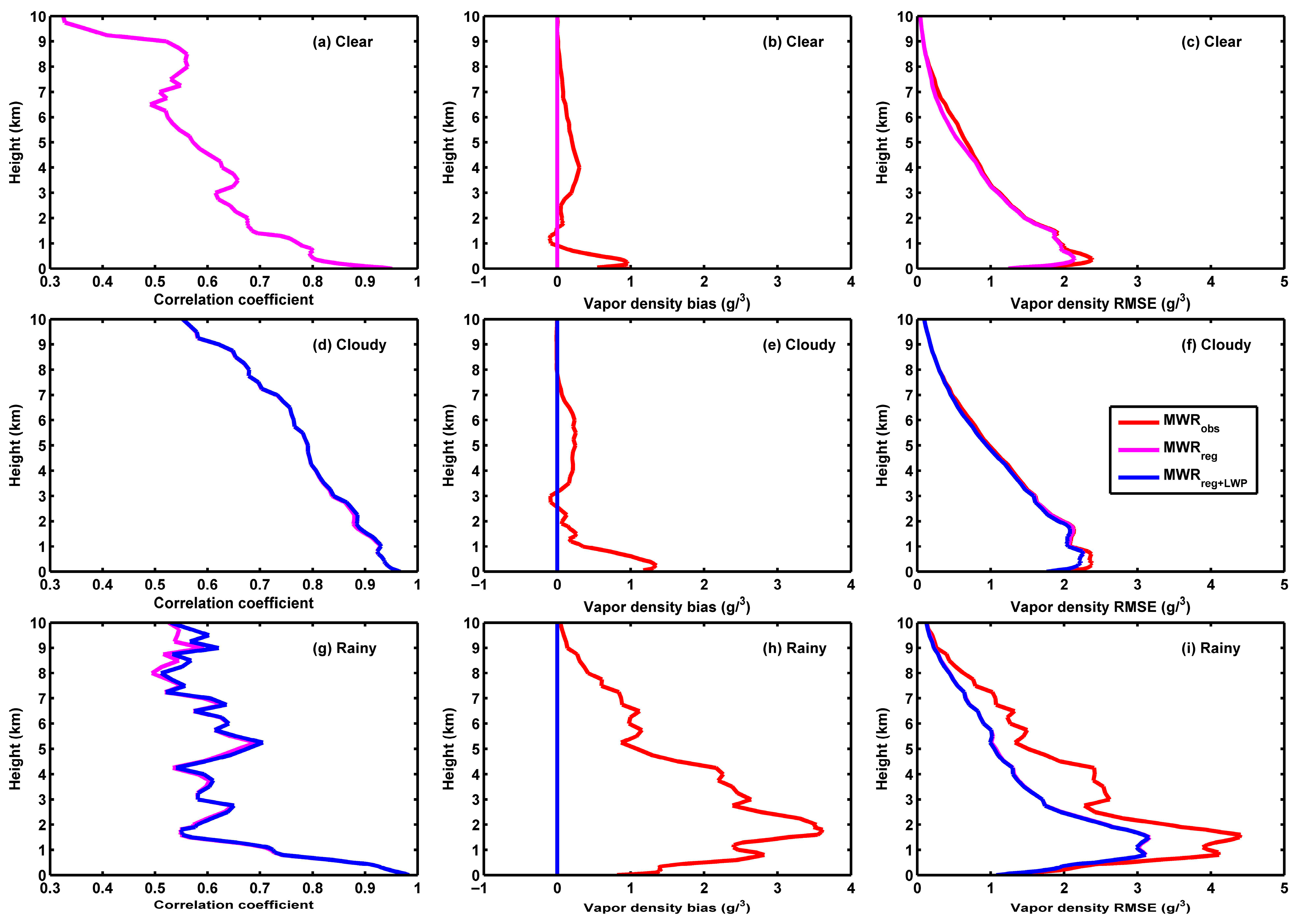 Remotesensing 17 03819 g005 Remotesensing 17 03819 g005