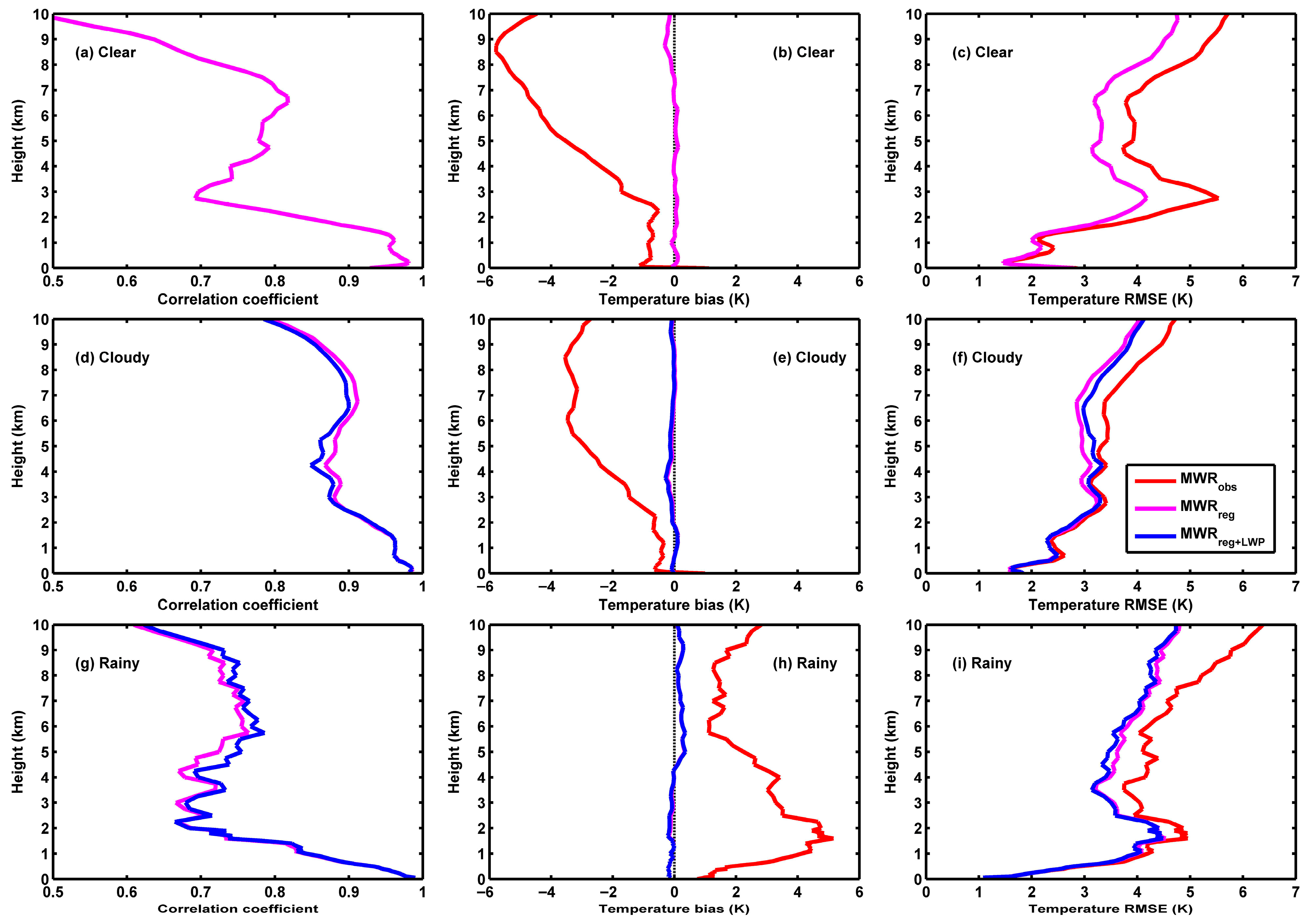 Remotesensing 17 03819 g006 Remotesensing 17 03819 g006