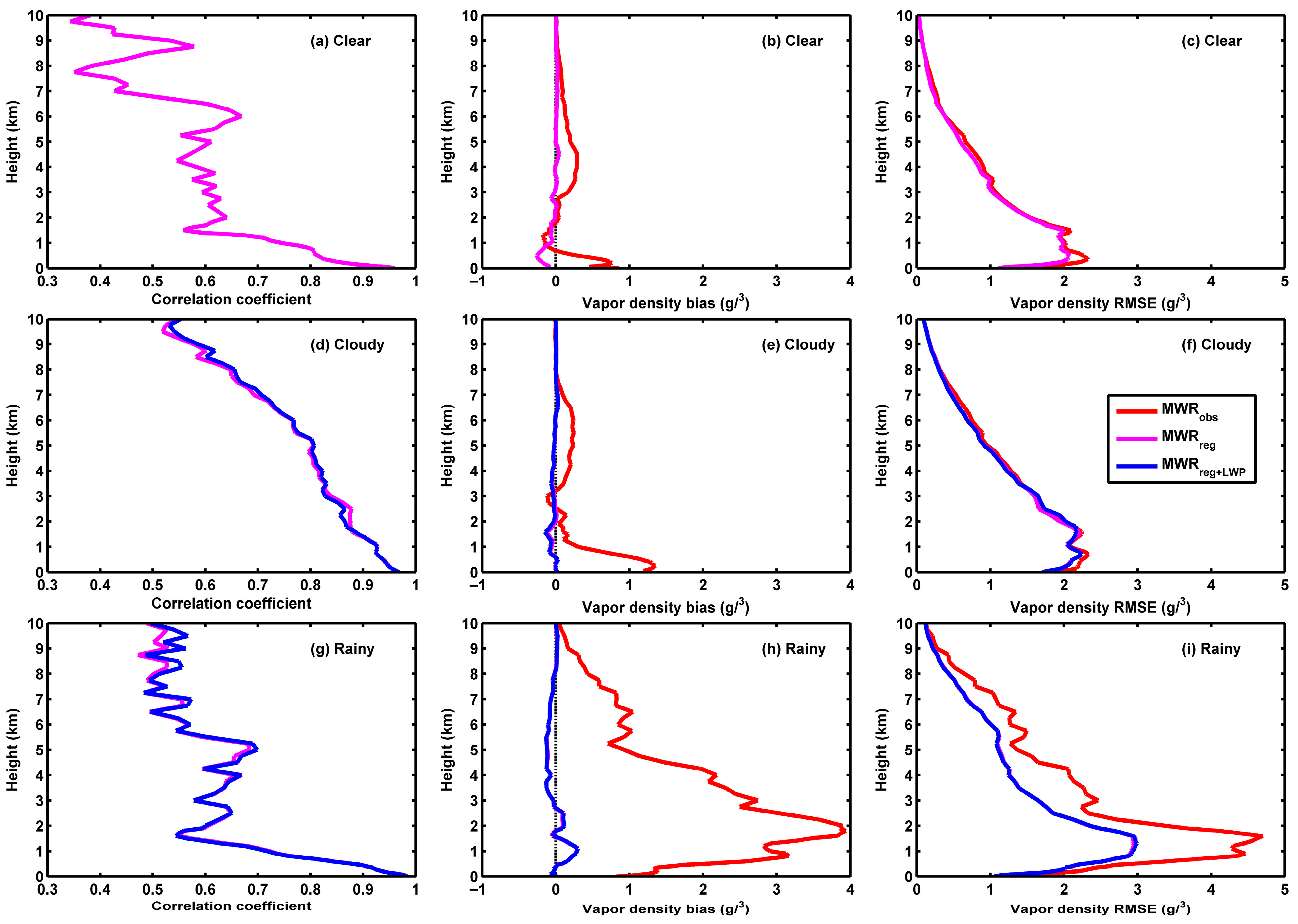 Remotesensing 17 03819 g007 Remotesensing 17 03819 g007