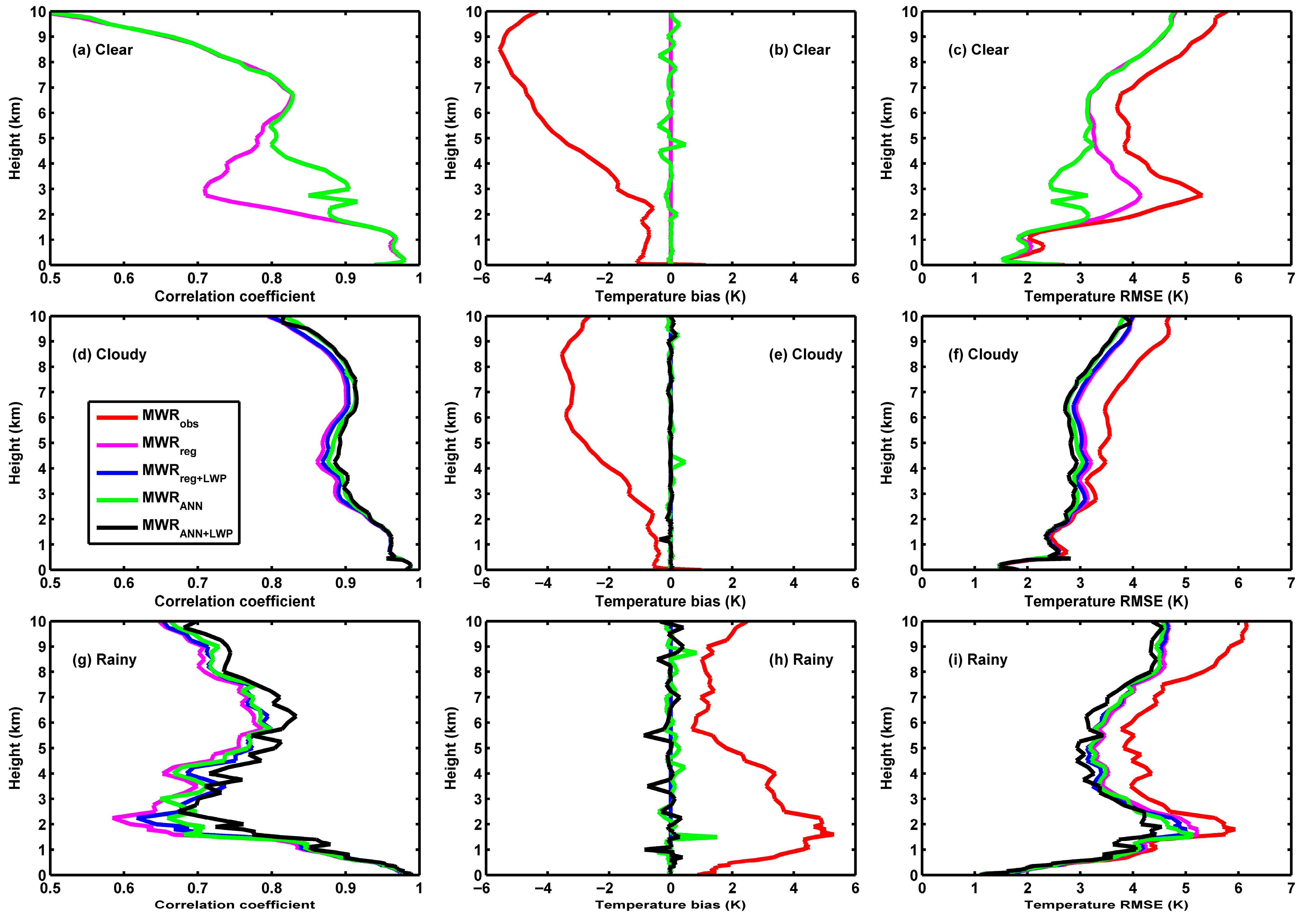 Remotesensing 17 03819 g008 Remotesensing 17 03819 g008