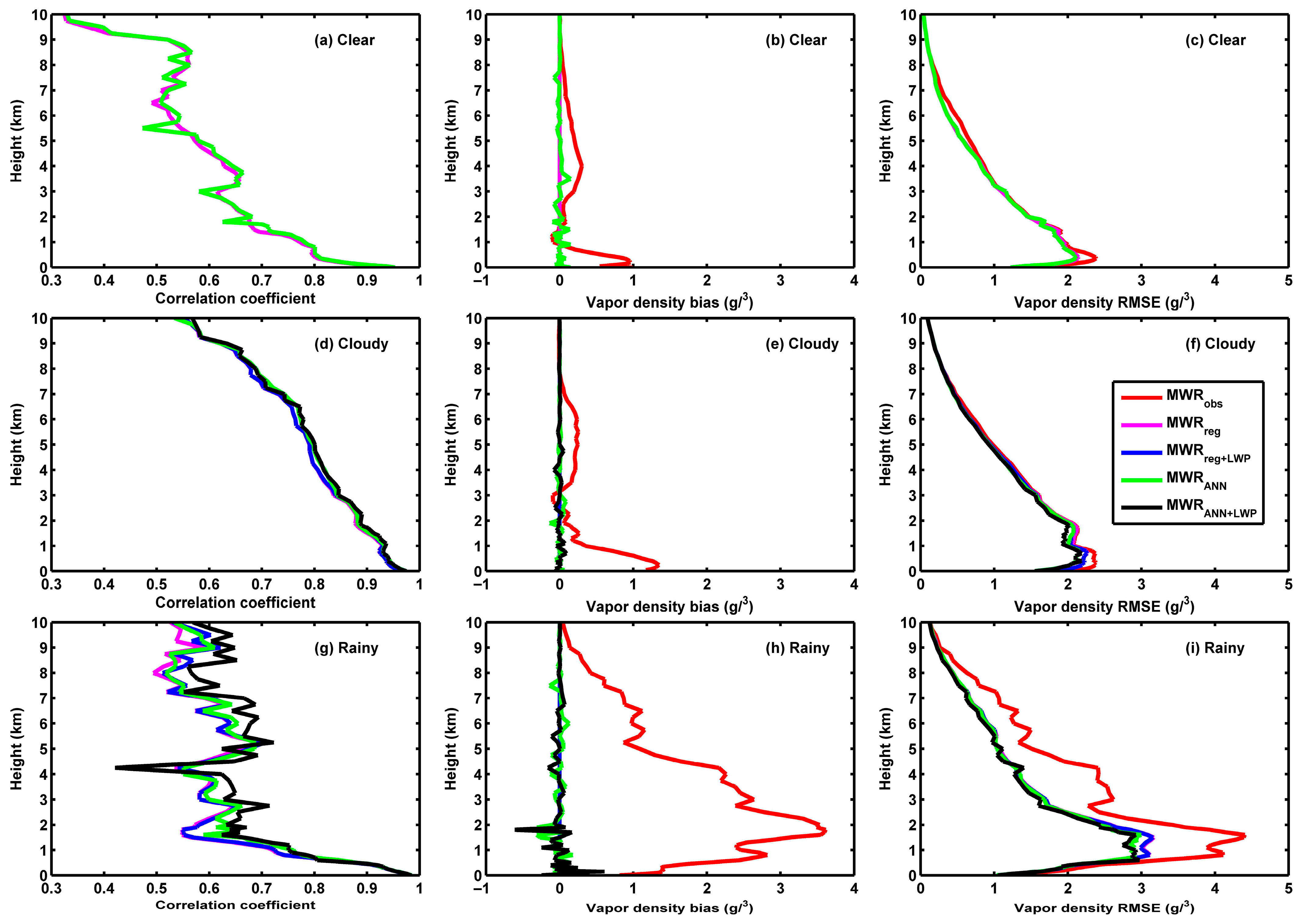 Remotesensing 17 03819 g009 Remotesensing 17 03819 g009