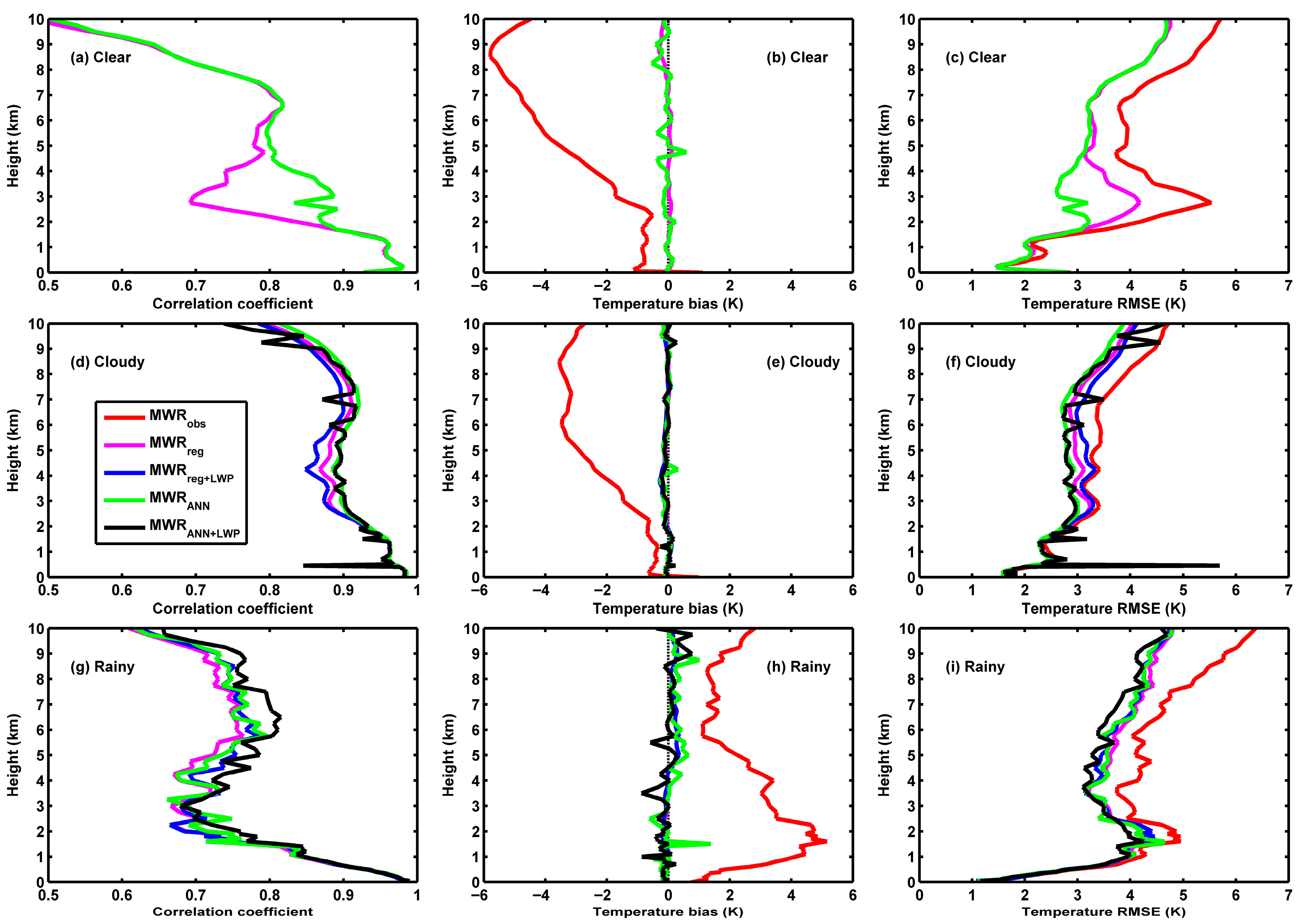 Remotesensing 17 03819 g010 Remotesensing 17 03819 g010