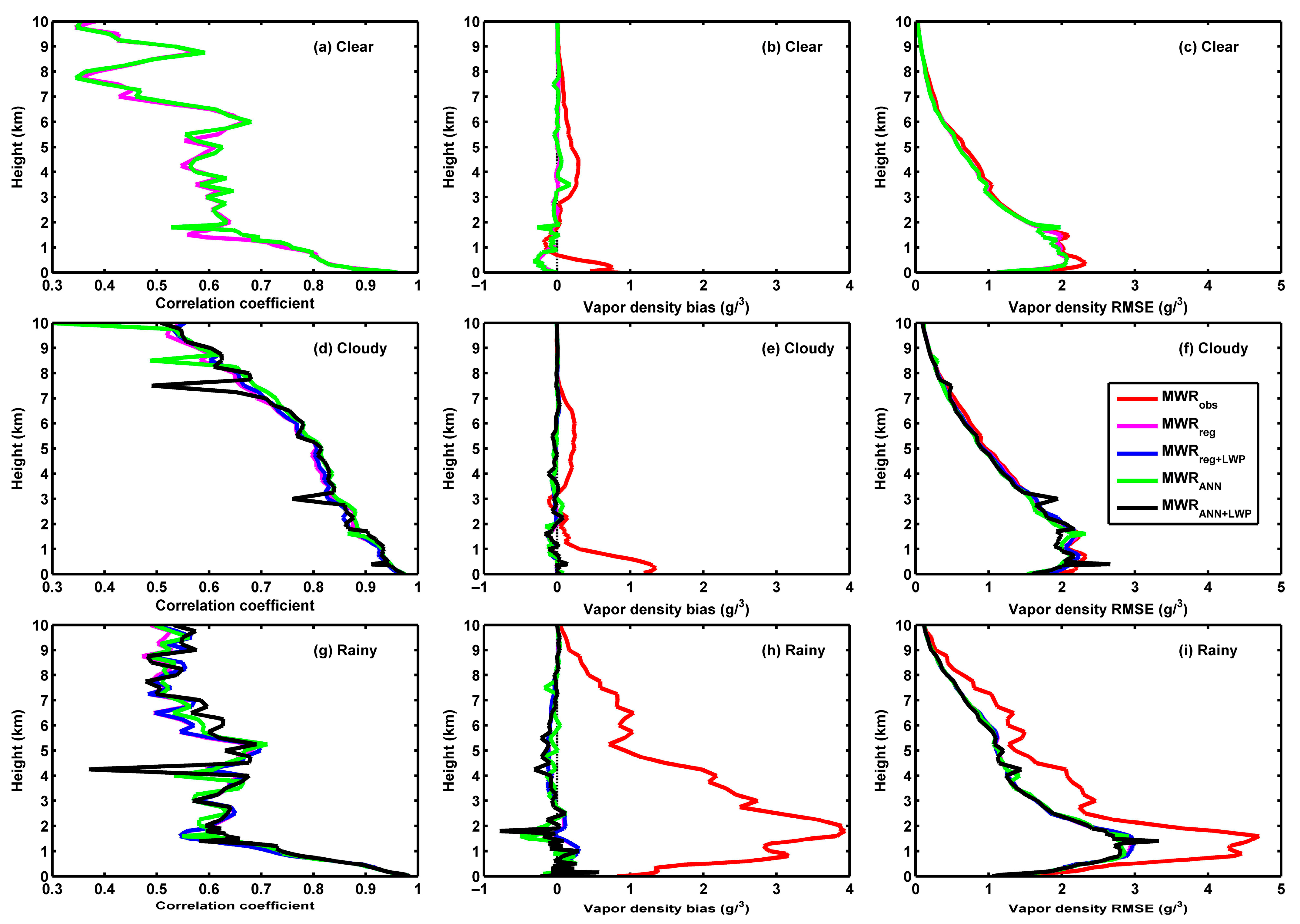 Remotesensing 17 03819 g011 Remotesensing 17 03819 g011