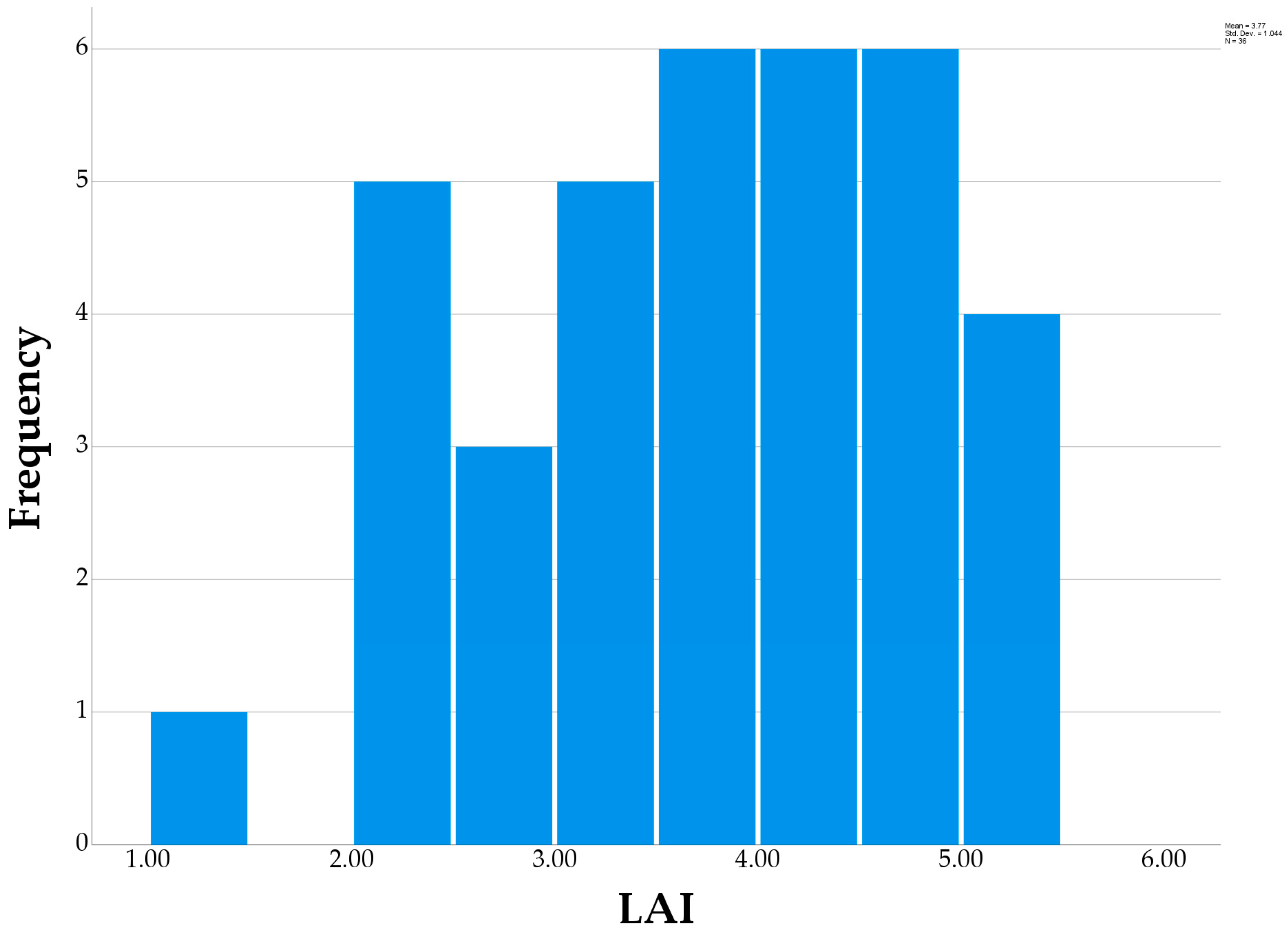 Remotesensing 17 03820 g003