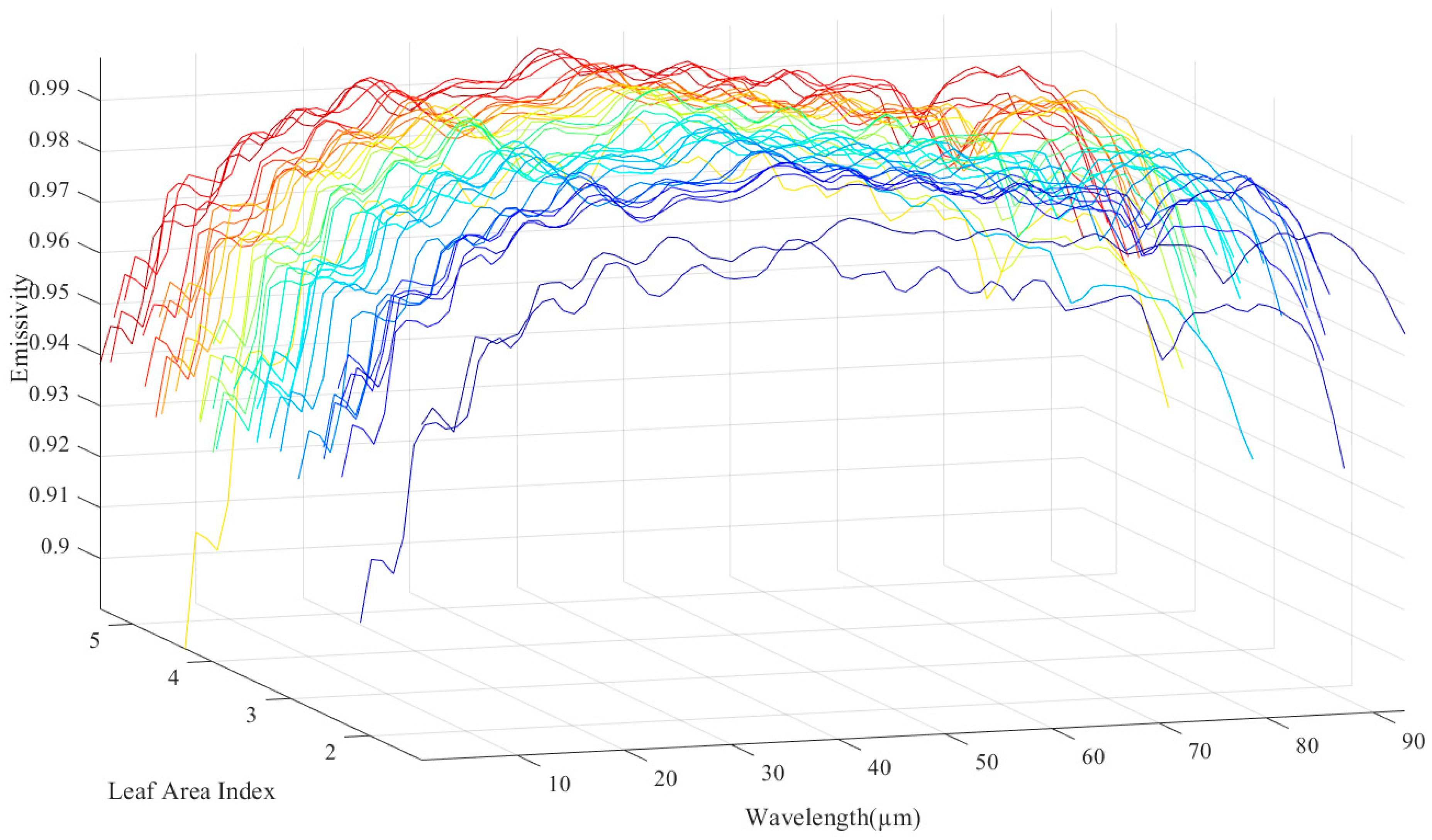 Remotesensing 17 03820 g005