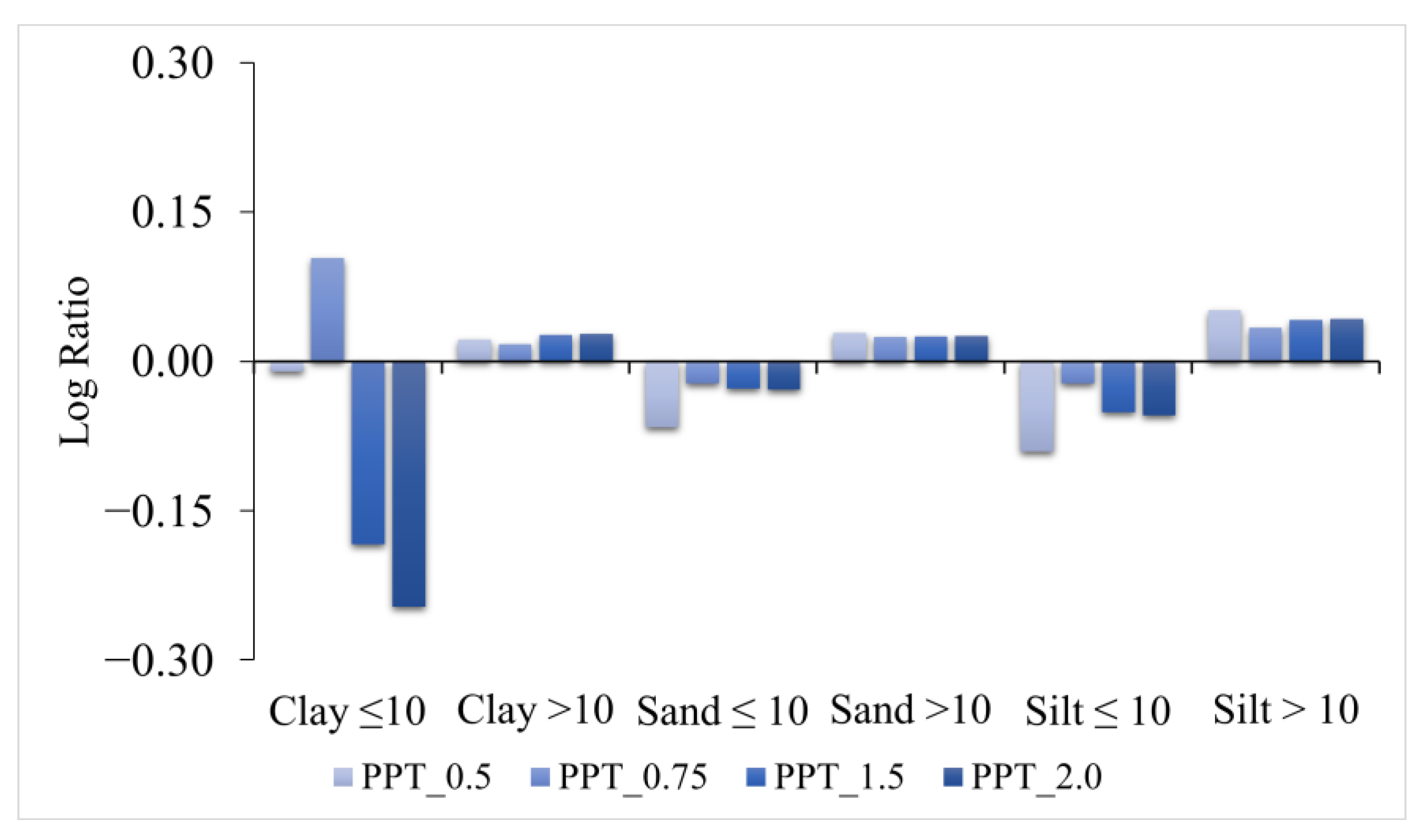 Remotesensing 17 03821 g003