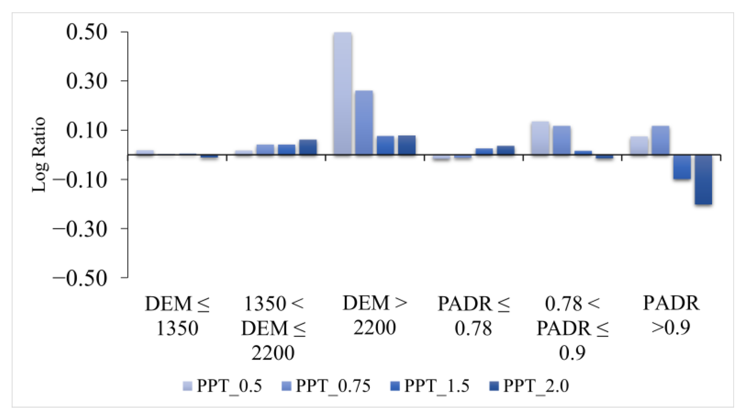 Remotesensing 17 03821 g006