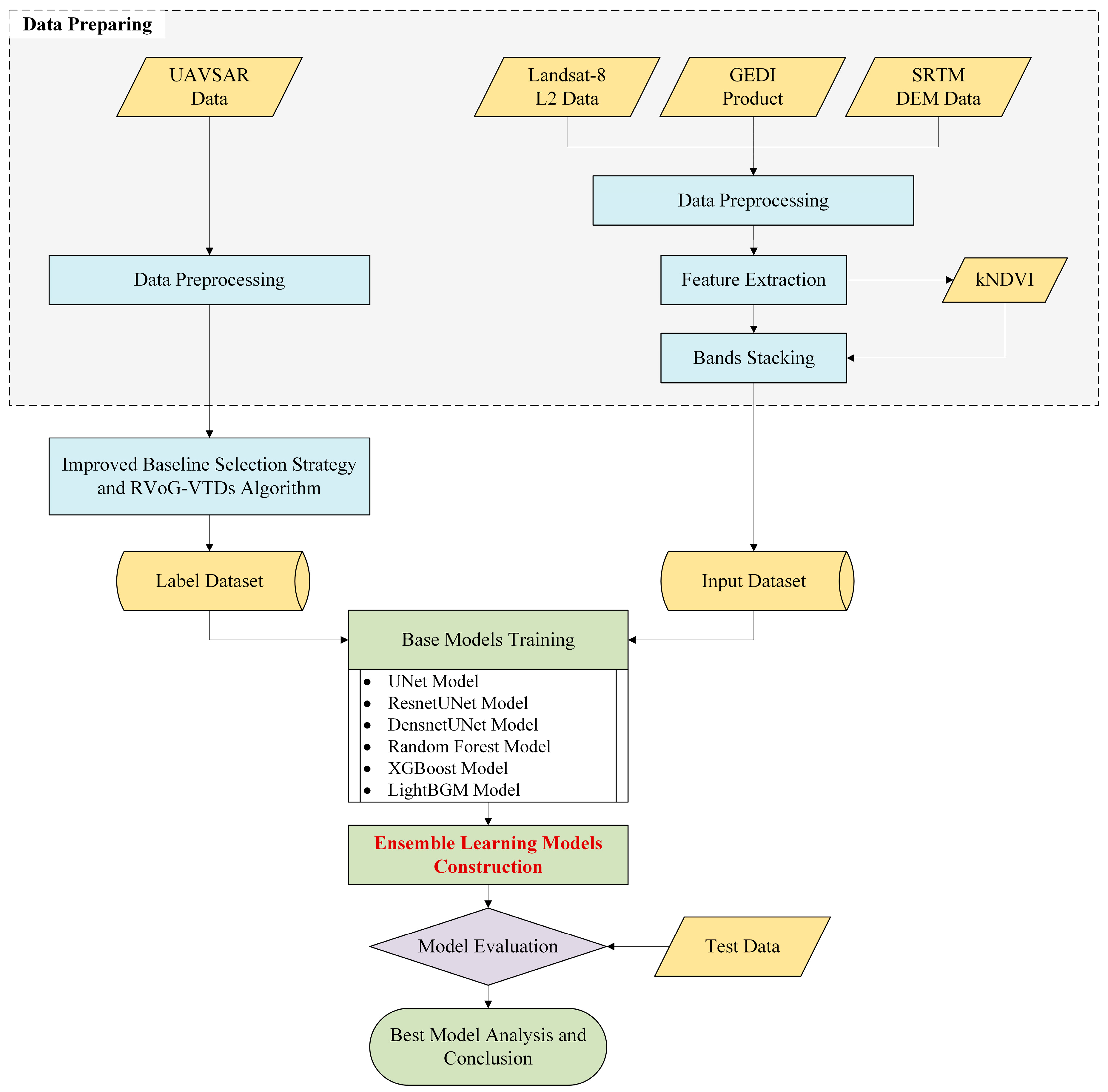 Remotesensing 17 03822 g002