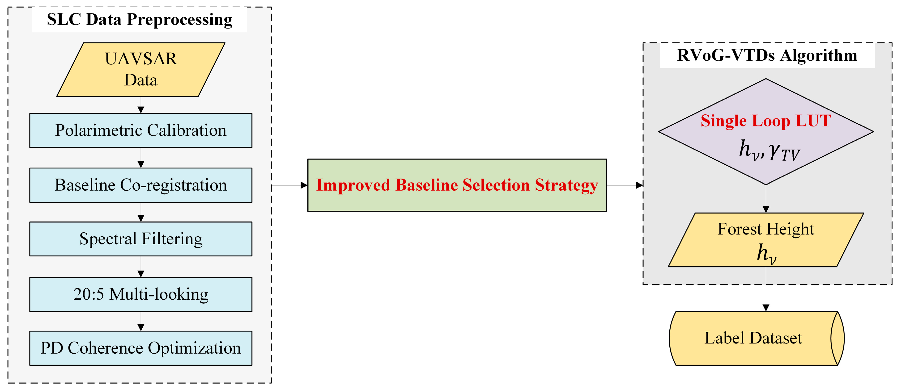 Remotesensing 17 03822 g003