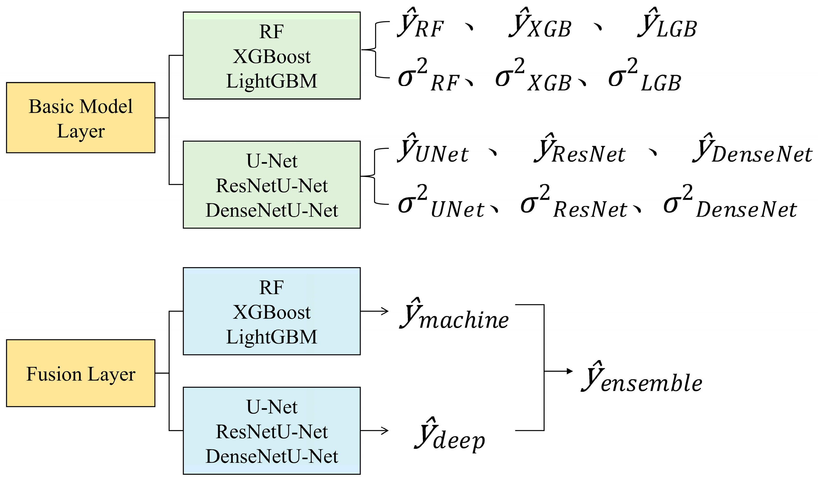 Remotesensing 17 03822 g005