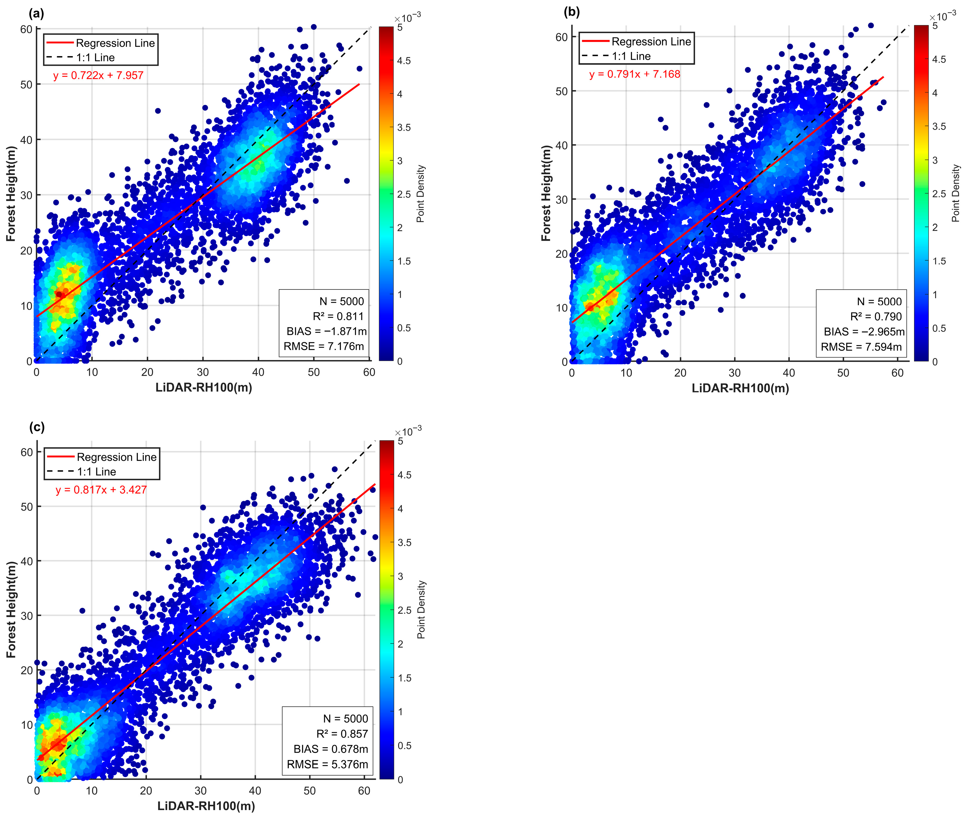 Remotesensing 17 03822 g006