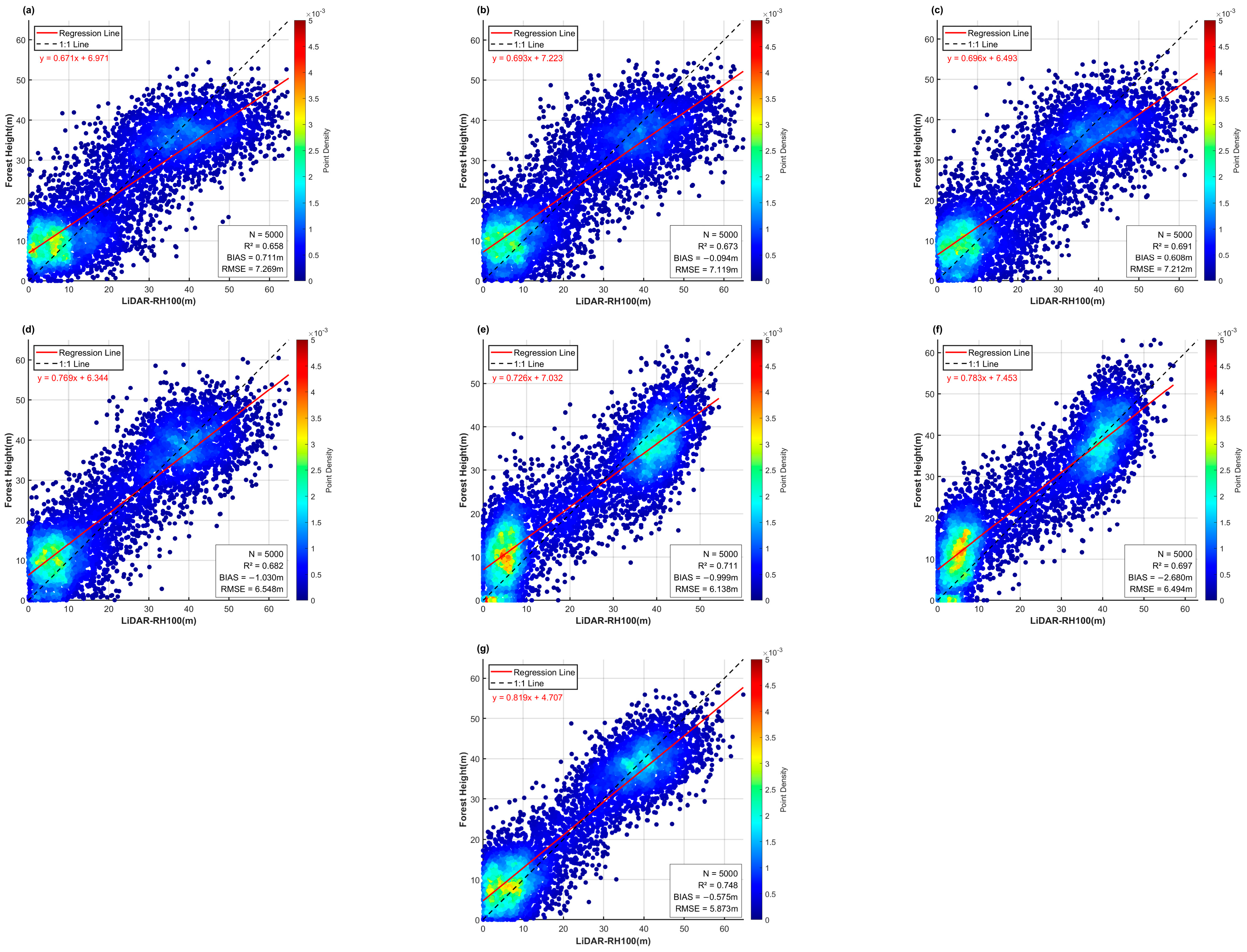 Remotesensing 17 03822 g010